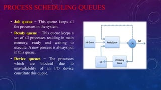 PROCESS SCHEDULING QUEUES
• Job queue − This queue keeps all
the processes in the system.
• Ready queue − This queue keeps a
set of all processes residing in main
memory, ready and waiting to
execute. A new process is always put
in this queue.
• Device queues − The processes
which are blocked due to
unavailability of an I/O device
constitute this queue.
 