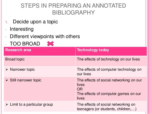 steps to writing a good annotated bibliography Annotated bibliography definition – an annotated bibliography is a descriptive and evaluative list of citations for books, articles. steps to writing a good annotated bibliography Annotated bibliography definition – an annotated bibliography is a descriptive and evaluative list of citations for books, articles.