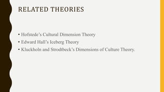 RELATED THEORIES
• Hofstede’s Cultural Dimension Theory
• Edward Hall’s Iceberg Theory
• Kluckholn and Strodtbeck’s Dimensions of Culture Theory.
 