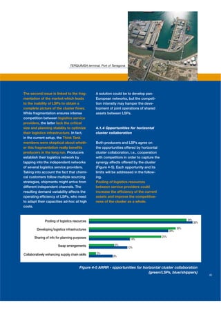 TERQUIMSA terminal, Port of Tarragona




The second issue is linked to the frag-           A solution could be to develop pan-
mentation of the market which leads               European networks, but the competi-
to the inability of LSPs to obtain a              tion intensity may hamper the deve-
complete picture of the cluster ﬂows.             lopment of joint operations of shared
While fragmentation ensures intense               assets between LSPs.
competition between logistics service
providers, the latter lack the critical
size and planning stability to optimize           4.1.4 Opportunities for horizontal
their logistics infrastructure. In fact,          cluster collaboration
in the current setup, the Think Tank
members were skeptical about wheth-               Both producers and LSPs agree on
er this fragmentation really beneﬁts              the opportunities offered by horizontal
producers in the long run. Producers              cluster collaboration, i.e., cooperation
establish their logistics network by              with competitors in order to capture the
tapping into the independent networks             synergy effects offered by the cluster
of several logistics service providers.           (Figure 4-5). Each opportunity and its
Taking into account the fact that chemi-          limits will be addressed in the follow-
cal customers follow multiple sourcing            ing.
strategies, shipments might arrive from           Pooling of logistics resources
different independent channels. The               between service providers could
resulting demand variability affects the          increase the efﬁciency of the current
operating efﬁciency of LSPs, who need             assets and improve the competitive-
to adapt their capacities ad-hoc at high          ness of the cluster as a whole.
costs.



               Pooling of logistics resources                                                                  34%
                                                                                                                     36%

         Developing logistics infrastructures                                                            30%
                                                                                                   28%

       Sharing of info for planning purposes                                                 25%
                                                                          14%

                        Swap arrangements                      9%
                                                                         13%

Collaboratively enhancing supply chain skills      3%
                                                              8%



                                        Figure 4-5 ARRR - opportunities for horizontal cluster collaboration
                                                                               (green/LSPs, blue/shippers)
                                                                                                                           45
 