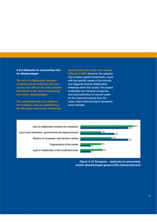 4.2.3 Obstacles to overcoming clus-                right partner and mutual trust, appear
ter disadvantages                                  difﬁcult to fulﬁll. However, the opportu-
                                                   nity to share capital investments, mixed
The lack of collaboration between                  with the speciﬁc needs of the industry,
companies is perceived by both pro-                has triggered several collaboration
ducers and LSPs as the main obstacle               initiatives within the cluster. The project
that stands in the way of overcoming               undertaken by chemical companies
the cluster disadvantages.                         and local authorities to recover water
                                                   for the chemical industry from the
The prerequisites for any collabora-               urban water treatment plant represents
tion initiative, such as establishing a            a key example.
fair allocation mechanism, ﬁnding the




               Lack of collaboration between the companies                                                   36%
                                                                                                       32%

  Lack of port authorities', governmental and regional actions                     14%
                                                                                                 23%

               Absence of companies' local decision centres                                  21%
                                                                                                       32%

                                 Fragmentation of the market                      14%
                                                                         7%

                Lack or misallocation of EU investment funds                        15%
                                                                         7%



                                                              Figure 4-13 Tarragona - obstacles to overcoming
                                                           cluster disadvantages (green/LSPs, blue/producers)




                                                                                                                   63
 