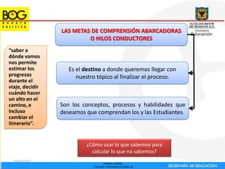 LAS METAS DE COMPRENSIÓN ABARCADORAS
                          O HILOS CONDUCTORES
“saber a
dónde vamos
nos permite
estimar los         Es el destino a donde queremos llegar con
progresos              nuestro tópico al finalizar el proceso.
durante el
viaje, decidir
cuándo hacer
un alto en el
camino, e        Son los conceptos, procesos y habilidades que
incluso          deseamos que comprendan los y las Estudiantes.
cambiar el
itinerario”.


                          ¿Cómo usar lo que sabemos para
                            calcular lo que no sabemos?
  23/03/2011
                                   OMAIRA GOMEZ
                             CALIDAD Y PERTINENCIA ZONA 10
 