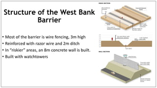 Structure of the West Bank
Barrier
• Most of the barrier is wire fencing, 3m high
• Reinforced with razor wire and 2m ditch
• In “riskier” areas, an 8m concrete wall is built.
• Built with watchtowers
 