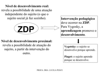 Nível de desenvolvimento real:  revela a possibilidade de uma atuação independente do sujeito (o que o sujeito social já faz sozinho). Nível de desenvolvimento proximal:  revela a possibilidade de atuação do sujeito, a partir da intervenção do outro. ZDP Intervenção pedagógica   deve ocorrer na  ZDP . Para Vygosky, a  aprendizagem  promove o  desenvolvimento .  Vygotsky:  o sujeito se desenvolve porque aprende.  Piaget:  o sujeito aprende porque se desenvolve. 