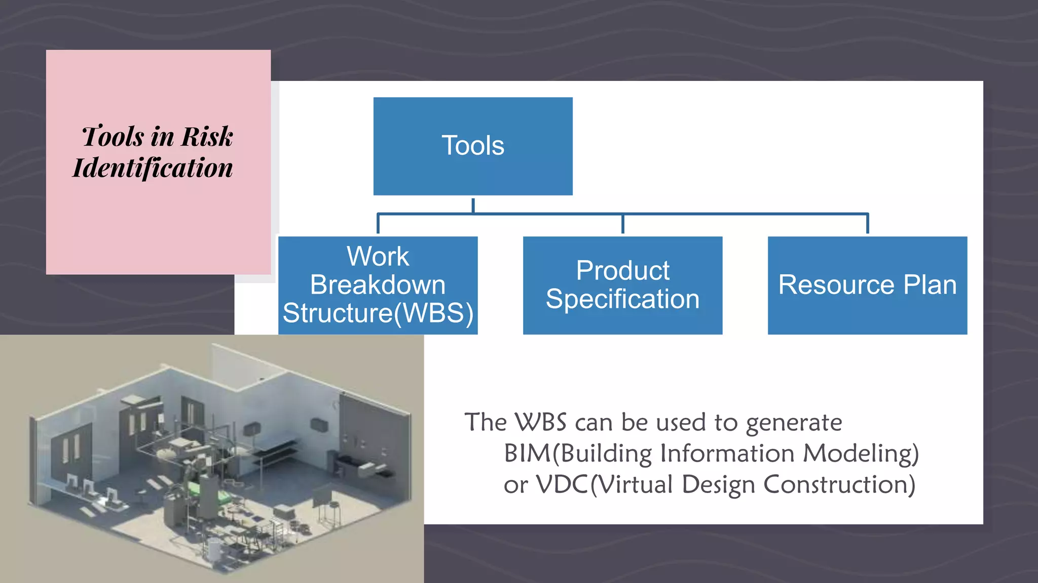 Tools in Risk
Identification
The WBS can be used to generate
BIM(Building Information Modeling)
or VDC(Virtual Design Construction)
Tools
Work
Breakdown
Structure(WBS)
Product
Specification
Resource Plan
 