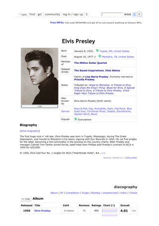 rym find go! community log in / sign up $                                                         Artist            >


                          Free MP3s: Use code MP34FREE and get $3 to use toward anything at Amazon MP3.




                                    Elvis Presley
                                   Born          January 8, 1935,         Tupelo, MS, United States

                                   Died          August 16, 1977 //         Memphis, TN, United States

                                   Member
                                                 The Million Dollar Quartet
                                   of

                                   Related
                                                 The Sweet Inspirations, Chet Atkins
                                   Artists

                                                 Father of Lisa Marie Presley. Formerly married to
                                                 Priscilla Presley.

                                   Notes         Tributed on: Angel to Memphis: A Tribute to Elvis,
                                                 King Does the King's Thing: Blues for Elvis, A Special
                                                 Tribute to Elvis, A Tribute to Elvis Presley, Vince
                                                 Eager Pays Tribute to Elvis Presley

                                   Also
                                   Known         Elvis Aaron Presley [birth name]
                                   As
               +14
                                                 Rock & Roll, Pop, Rockabilly, Rock, Pop/Rock, Blue
                                   Genres        Eyed Soul, Christmas Music, Gospel, Soundtracks,
                                                 Spoken Word, Blues

                                   Popular          Everywhere

Biography
[show biography]

The first huge rock n' roll star, Elvis Presley was born in Tupelo, Mississippi, during The Great
Depression, and moved to Memphis in his teens, signing with Sun Records in 1954. He cut five singles
for the label, becoming a hot commodity in the process on the country charts. After Presley and
manager Colonel Tom Parker joined forces, label head Sam Phillips sold Presley's contract to RCA in
1955 for $35,000.

In 1956, Elvis had four No. 1 singles for RCA ("Heartbreak Hotel", &#...>>

                                                                            shortcut: [Artist121] | [Edit profile]




                                                                                        discography
                          Album | EP | Compilation | Single | Bootleg / Unauthorized | Video | Tribute

 << hide   Album

Released Title                       Cat#            Reviews Ratings Chart [?]                 Overall

  1956      Elvis Presley            13 issues          71          909                        4.01         rate
 