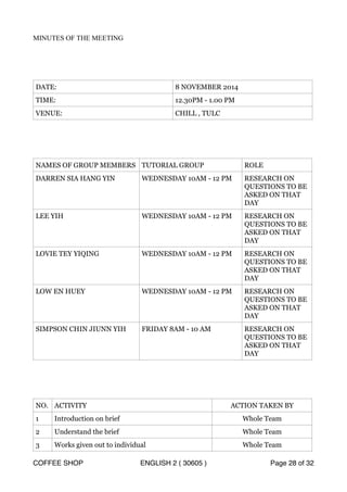 MINUTES OF THE MEETING 
DATE: 8 NOVEMBER 2014 
TIME: 12.30PM - 1.00 PM 
VENUE: CHILL , TULC 
NAMES OF GROUP MEMBERS TUTORIAL GROUP ROLE 
DARREN SIA HANG YIN WEDNESDAY 10AM - 12 PM RESEARCH ON 
QUESTIONS TO BE 
ASKED ON THAT 
DAY 
LEE YIH WEDNESDAY 10AM - 12 PM RESEARCH ON 
QUESTIONS TO BE 
ASKED ON THAT 
DAY 
LOVIE TEY YIQING WEDNESDAY 10AM - 12 PM RESEARCH ON 
QUESTIONS TO BE 
ASKED ON THAT 
DAY 
LOW EN HUEY WEDNESDAY 10AM - 12 PM RESEARCH ON 
QUESTIONS TO BE 
ASKED ON THAT 
DAY 
SIMPSON CHIN JIUNN YIH FRIDAY 8AM - 10 AM RESEARCH ON 
QUESTIONS TO BE 
ASKED ON THAT 
DAY 
NO. ACTIVITY ACTION TAKEN BY 
1 Introduction on brief Whole Team 
2 Understand the brief Whole Team 
3 Works given out to individual Whole Team 
COFFEE SHOP ENGLISH 2 ( 30605 ) Page 28 of 32 
 