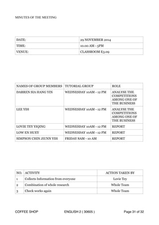 MINUTES OF THE MEETING 
DATE: 29 NOVEMBER 2014 
TIME: 10.00 AM - 5PM 
VENUE: CLASSROOM E3.09 
NAMES OF GROUP MEMBERS TUTORIAL GROUP ROLE 
DARREN SIA HANG YIN WEDNESDAY 10AM - 12 PM ANALYSE THE 
COMPETITIONS 
AMONG ONE OF 
THE BUSINESS 
LEE YIH WEDNESDAY 10AM - 12 PM ANALYSE THE 
COMPETITIONS 
AMONG ONE OF 
THE BUSINESS 
LOVIE TEY YIQING WEDNESDAY 10AM - 12 PM REPORT 
LOW EN HUEY WEDNESDAY 10AM - 12 PM REPORT 
SIMPSON CHIN JIUNN YIH FRIDAY 8AM - 10 AM REPORT 
NO. ACTIVITY ACTION TAKEN BY 
1 Collects Information from everyone Lovie Tey 
2 Combination of whole research Whole Team 
3 Check works again Whole Team 
COFFEE SHOP ENGLISH 2 ( 30605 ) Page 31 of 32 
 
