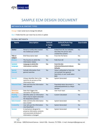 SAMPLE ECM DESIGN DOCUMENT
METADATA & CONTENT TYPES

Orange = User rarely has to change the default

Blue = Fields that the user never has to enter or update

GLOBAL METADATA
    Name                   Description              Default         Default/Auto Pop             Searchable
                                                    or Auto-           Comments
                                                      Pop
Author            Person or entity who created      Yes        Pulled from AD, but editable.     Yes
                  the intellectual content                     Describes the person who
                                                               created the content.
Title or          Brief Descriptive label           Yes        From the File Name                Yes
Subject
Division          The Country to which the          Yes        Pulls from AD                     Yes
                  Information relates
Content           Language in which the             Yes        From the Site                     Yes
Language          information is written                       Collection/Document Library
                                                               Defaults
Special           Exclude information from          Yes        Value is defaulted to False (do   Yes
Interest          general searches                             not exclude from general
                                                               Searches); or user could select
                                                               BOD
Item ID           Unique identifier that is the     Yes        System Generated                  Yes
                  same for all versions of the
                  information item
Released Date     Date and time the information     Yes        Populated when document is        Yes
                  was released                                 released/published as a Major
                                                               Version
Retention         Date that triggers the            No         User must input                   Yes
Basis Date        calculation of expiration
Pending           Identifies when an information    Yes        Custom Calculated                 Yes
Expiration        item is due to expire and enter
                  the disposition process
Date Created      Date and time the information     Yes        System Generated                  Yes
                  was created
Created By        User who put the information      Yes        System Generated                  Yes
                  into SharePoint
Version           A mechanism designed to           Yes        System Generated                  No
                  preserve information contents
                  and associated attributes if
                  information is changed

          1
   EPC Group – 5090 Richmond Avenue – Suite # 336 – Houston, TX 77056 – E-mail: sharepoint@epcgroup.net
 