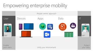 EPC Group Intune Practice and Capabilities Overview | PPTX