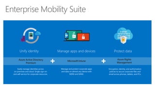 EPC Group Intune Practice and Capabilities Overview | PPTX