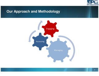 Our Approach and Methodology
4
Managing
Accessing
Engaging
 