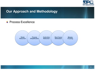 Our Approach and Methodology
Process Excellence
5
Waste
Reduction
Process
Simplification
Cycle-time
Reduction
Root Cause
Elimination
Mistake
Proofing
 
