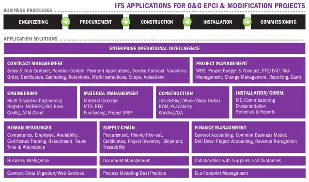 oil and gas contract management IFS Oil oil and gas contract management IFS Oil