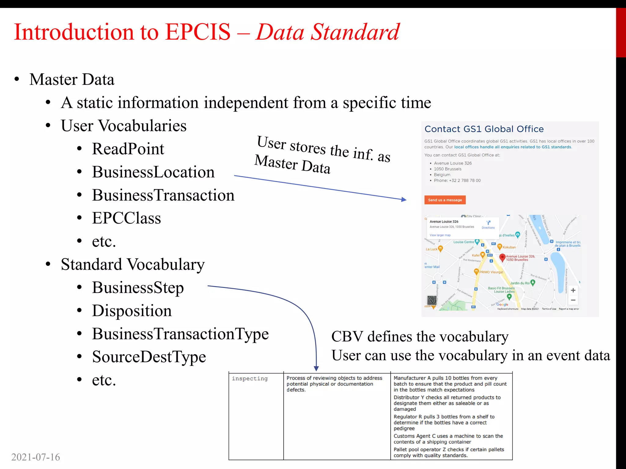Introduction to EPCIS – Data Standard
• Master Data
• A static information independent from a specific time
• User Vocabularies
• ReadPoint
• BusinessLocation
• BusinessTransaction
• EPCClass
• etc.
• Standard Vocabulary
• BusinessStep
• Disposition
• BusinessTransactionType
• SourceDestType
• etc.
2021-07-16
CBV defines the vocabulary
User can use the vocabulary in an event data
 