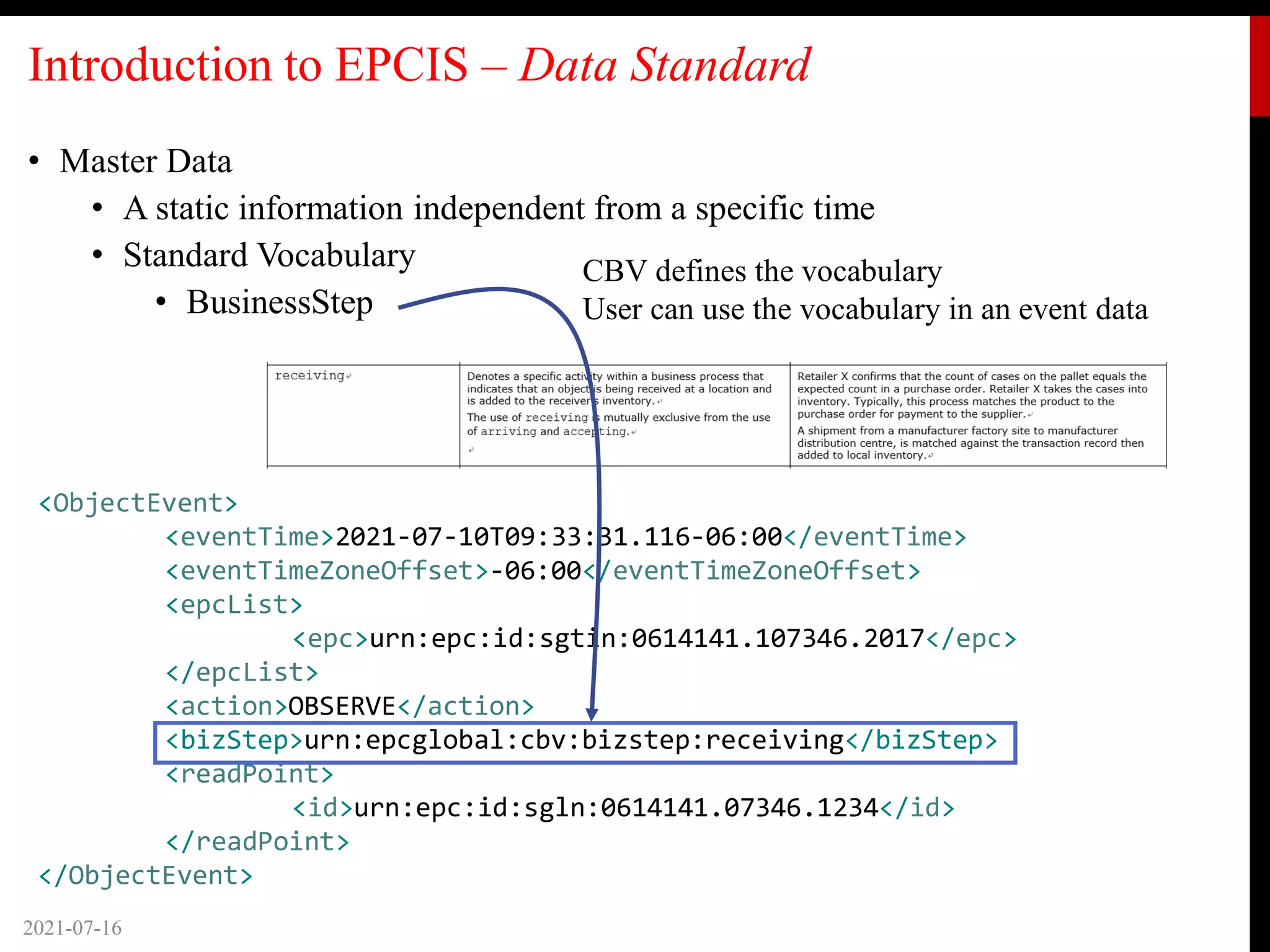 Introduction to EPCIS – Data Standard
• Master Data
• A static information independent from a specific time
• Standard Vocabulary
• BusinessStep
2021-07-16
CBV defines the vocabulary
User can use the vocabulary in an event data
<ObjectEvent>
<eventTime>2021-07-10T09:33:31.116-06:00</eventTime>
<eventTimeZoneOffset>-06:00</eventTimeZoneOffset>
<epcList>
<epc>urn:epc:id:sgtin:0614141.107346.2017</epc>
</epcList>
<action>OBSERVE</action>
<bizStep>urn:epcglobal:cbv:bizstep:receiving</bizStep>
<readPoint>
<id>urn:epc:id:sgln:0614141.07346.1234</id>
</readPoint>
</ObjectEvent>
 