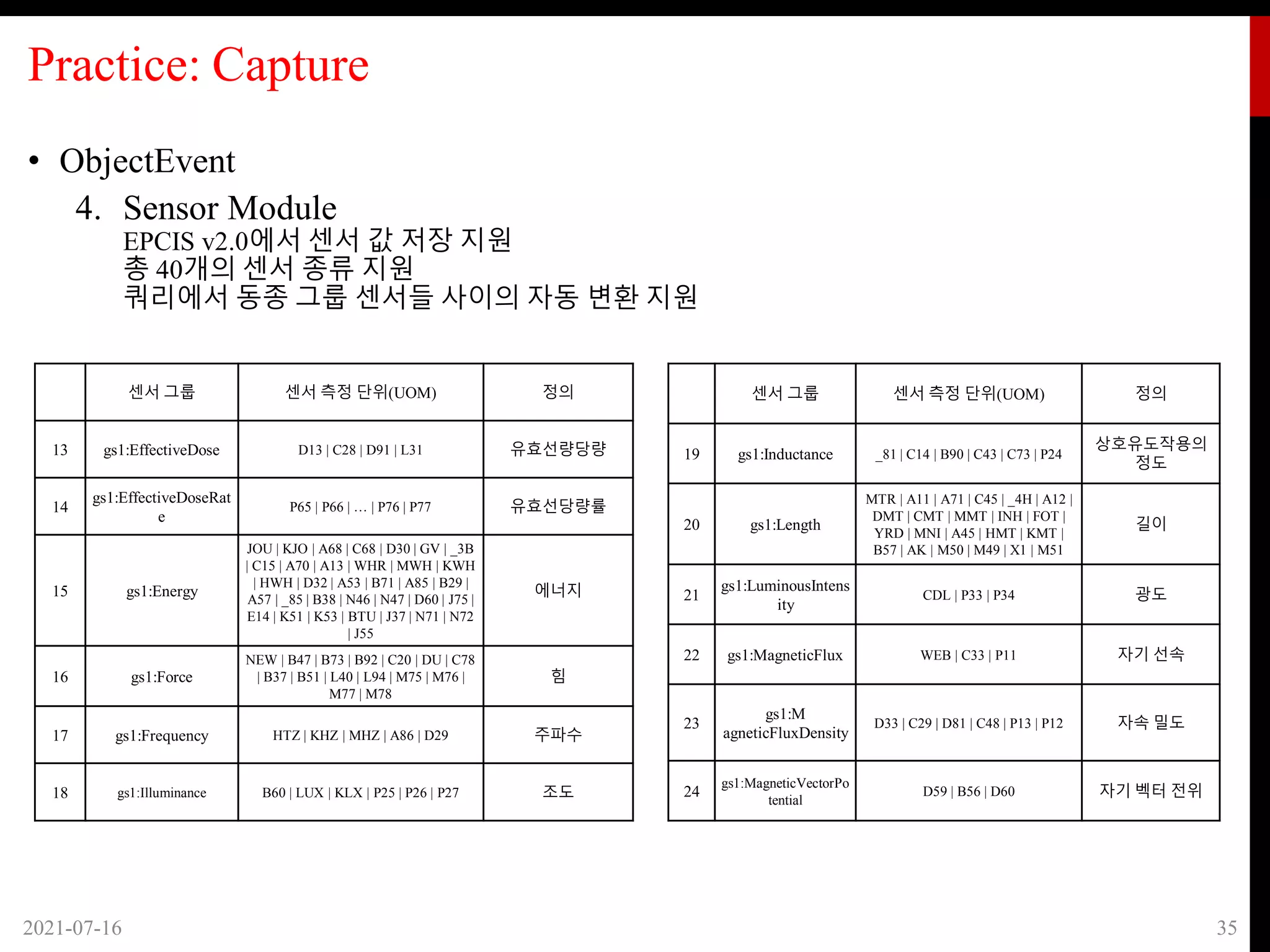 Practice: Capture
• ObjectEvent
4. Sensor Module
EPCIS v2.0에서 센서 값 저장 지원
총 40개의 센서 종류 지원
쿼리에서 동종 그룹 센서들 사이의 자동 변환 지원
2021-07-16 35
센서 그룹 센서 측정 단위(UOM) 정의
13 gs1:EffectiveDose D13 | C28 | D91 | L31 유효선량당량
14
gs1:EffectiveDoseRat
e
P65 | P66 | … | P76 | P77 유효선당량률
15 gs1:Energy
JOU | KJO | A68 | C68 | D30 | GV | _3B
| C15 | A70 | A13 | WHR | MWH | KWH
| HWH | D32 | A53 | B71 | A85 | B29 |
A57 | _85 | B38 | N46 | N47 | D60 | J75 |
E14 | K51 | K53 | BTU | J37 | N71 | N72
| J55
에너지
16 gs1:Force
NEW | B47 | B73 | B92 | C20 | DU | C78
| B37 | B51 | L40 | L94 | M75 | M76 |
M77 | M78
힘
17 gs1:Frequency HTZ | KHZ | MHZ | A86 | D29 주파수
18 gs1:Illuminance B60 | LUX | KLX | P25 | P26 | P27 조도
센서 그룹 센서 측정 단위(UOM) 정의
19 gs1:Inductance _81 | C14 | B90 | C43 | C73 | P24
상호유도작용의
정도
20 gs1:Length
MTR | A11 | A71 | C45 | _4H | A12 |
DMT | CMT | MMT | INH | FOT |
YRD | MNI | A45 | HMT | KMT |
B57 | AK | M50 | M49 | X1 | M51
길이
21
gs1:LuminousIntens
ity
CDL | P33 | P34 광도
22 gs1:MagneticFlux WEB | C33 | P11 자기 선속
23
gs1:M
agneticFluxDensity
D33 | C29 | D81 | C48 | P13 | P12 자속 밀도
24
gs1:MagneticVectorPo
tential
D59 | B56 | D60 자기 벡터 전위
 