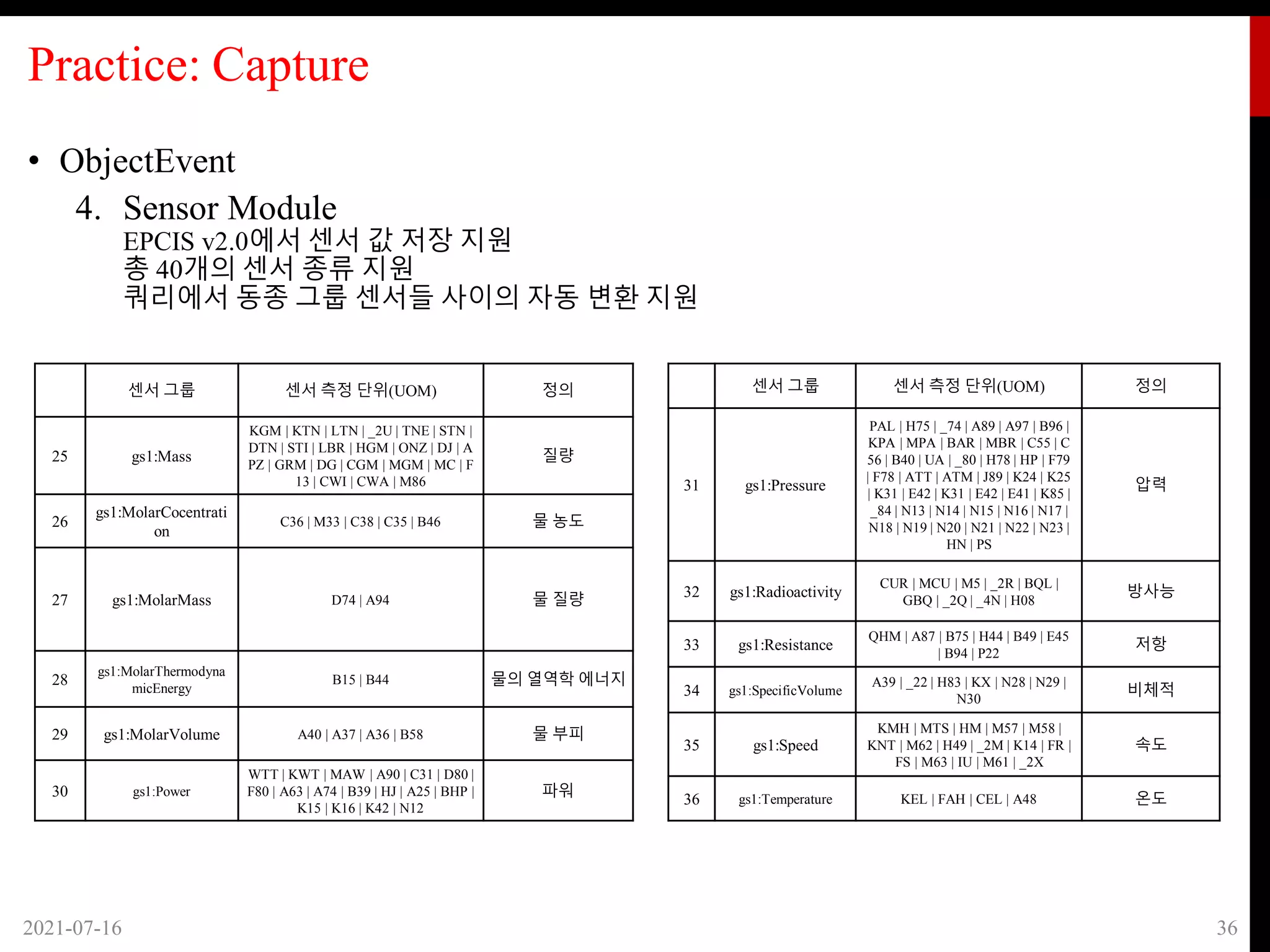 Practice: Capture
• ObjectEvent
4. Sensor Module
EPCIS v2.0에서 센서 값 저장 지원
총 40개의 센서 종류 지원
쿼리에서 동종 그룹 센서들 사이의 자동 변환 지원
2021-07-16 36
센서 그룹 센서 측정 단위(UOM) 정의
25 gs1:Mass
KGM | KTN | LTN | _2U | TNE | STN |
DTN | STI | LBR | HGM | ONZ | DJ | A
PZ | GRM | DG | CGM | MGM | MC | F
13 | CWI | CWA | M86
질량
26
gs1:MolarCocentrati
on
C36 | M33 | C38 | C35 | B46 물 농도
27 gs1:MolarMass D74 | A94 물 질량
28
gs1:MolarThermodyna
micEnergy
B15 | B44 물의 열역학 에너지
29 gs1:MolarVolume A40 | A37 | A36 | B58 물 부피
30 gs1:Power
WTT | KWT | MAW | A90 | C31 | D80 |
F80 | A63 | A74 | B39 | HJ | A25 | BHP |
K15 | K16 | K42 | N12
파워
센서 그룹 센서 측정 단위(UOM) 정의
31 gs1:Pressure
PAL | H75 | _74 | A89 | A97 | B96 |
KPA | MPA | BAR | MBR | C55 | C
56 | B40 | UA | _80 | H78 | HP | F79
| F78 | ATT | ATM | J89 | K24 | K25
| K31 | E42 | K31 | E42 | E41 | K85 |
_84 | N13 | N14 | N15 | N16 | N17 |
N18 | N19 | N20 | N21 | N22 | N23 |
HN | PS
압력
32 gs1:Radioactivity
CUR | MCU | M5 | _2R | BQL |
GBQ | _2Q | _4N | H08
방사능
33 gs1:Resistance
QHM | A87 | B75 | H44 | B49 | E45
| B94 | P22
저항
34 gs1:SpecificVolume
A39 | _22 | H83 | KX | N28 | N29 |
N30
비체적
35 gs1:Speed
KMH | MTS | HM | M57 | M58 |
KNT | M62 | H49 | _2M | K14 | FR |
FS | M63 | IU | M61 | _2X
속도
36 gs1:Temperature KEL | FAH | CEL | A48 온도
 