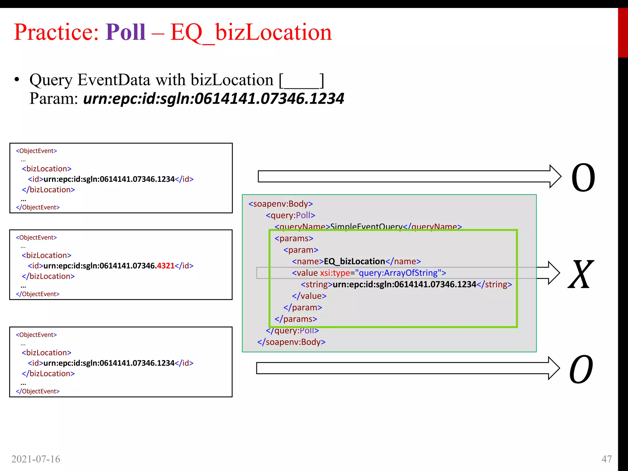 Practice: Poll – EQ_bizLocation
• Query EventData with bizLocation [____]
Param: urn:epc:id:sgln:0614141.07346.1234
2021-07-16 47
<ObjectEvent>
...
<bizLocation>
<id>urn:epc:id:sgln:0614141.07346.1234</id>
</bizLocation>
...
</ObjectEvent>
<ObjectEvent>
...
<bizLocation>
<id>urn:epc:id:sgln:0614141.07346.4321</id>
</bizLocation>
...
</ObjectEvent>
<ObjectEvent>
...
<bizLocation>
<id>urn:epc:id:sgln:0614141.07346.1234</id>
</bizLocation>
...
</ObjectEvent>
𝑋
O
𝑂
<soapenv:Body>
<query:Poll>
<queryName>SimpleEventQuery</queryName>
<params>
<param>
<name>EQ_bizLocation</name>
<value xsi:type="query:ArrayOfString">
<string>urn:epc:id:sgln:0614141.07346.1234</string>
</value>
</param>
</params>
</query:Poll>
</soapenv:Body>
 