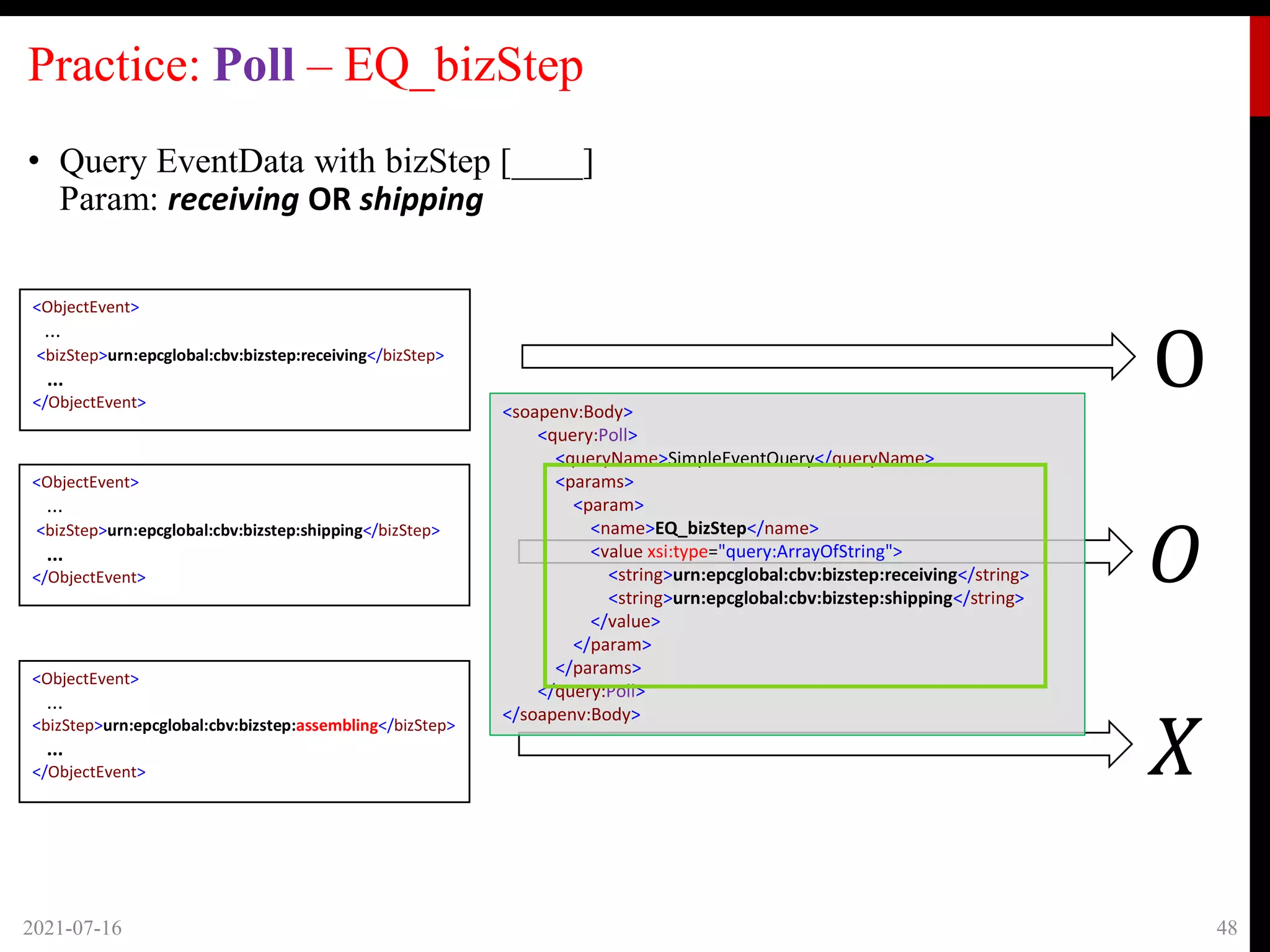 Practice: Poll – EQ_bizStep
• Query EventData with bizStep [____]
Param: receiving OR shipping
2021-07-16 48
<ObjectEvent>
...
<bizStep>urn:epcglobal:cbv:bizstep:receiving</bizStep>
...
</ObjectEvent>
<ObjectEvent>
...
<bizStep>urn:epcglobal:cbv:bizstep:shipping</bizStep>
...
</ObjectEvent>
<ObjectEvent>
...
<bizStep>urn:epcglobal:cbv:bizstep:assembling</bizStep>
...
</ObjectEvent>
𝑂
O
𝑋
<soapenv:Body>
<query:Poll>
<queryName>SimpleEventQuery</queryName>
<params>
<param>
<name>EQ_bizStep</name>
<value xsi:type="query:ArrayOfString">
<string>urn:epcglobal:cbv:bizstep:receiving</string>
<string>urn:epcglobal:cbv:bizstep:shipping</string>
</value>
</param>
</params>
</query:Poll>
</soapenv:Body>
 