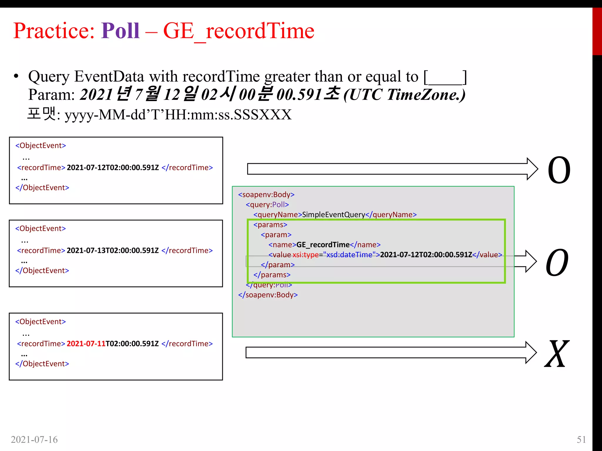Practice: Poll – GE_recordTime
• Query EventData with recordTime greater than or equal to [____]
Param: 2021년 7월 12일 02시 00분 00.591초 (UTC TimeZone.)
2021-07-16 51
<ObjectEvent>
...
<recordTime> 2021-07-12T02:00:00.591Z </recordTime>
...
</ObjectEvent>
<ObjectEvent>
...
<recordTime> 2021-07-13T02:00:00.591Z </recordTime>
...
</ObjectEvent>
<ObjectEvent>
...
<recordTime> 2021-07-11T02:00:00.591Z </recordTime>
...
</ObjectEvent>
𝑂
O
𝑋
<soapenv:Body>
<query:Poll>
<queryName>SimpleEventQuery</queryName>
<params>
<param>
<name>GE_recordTime</name>
<value xsi:type="xsd:dateTime">2021-07-12T02:00:00.591Z</value>
</param>
</params>
</query:Poll>
</soapenv:Body>
포맷: yyyy-MM-dd’T’HH:mm:ss.SSSXXX
 