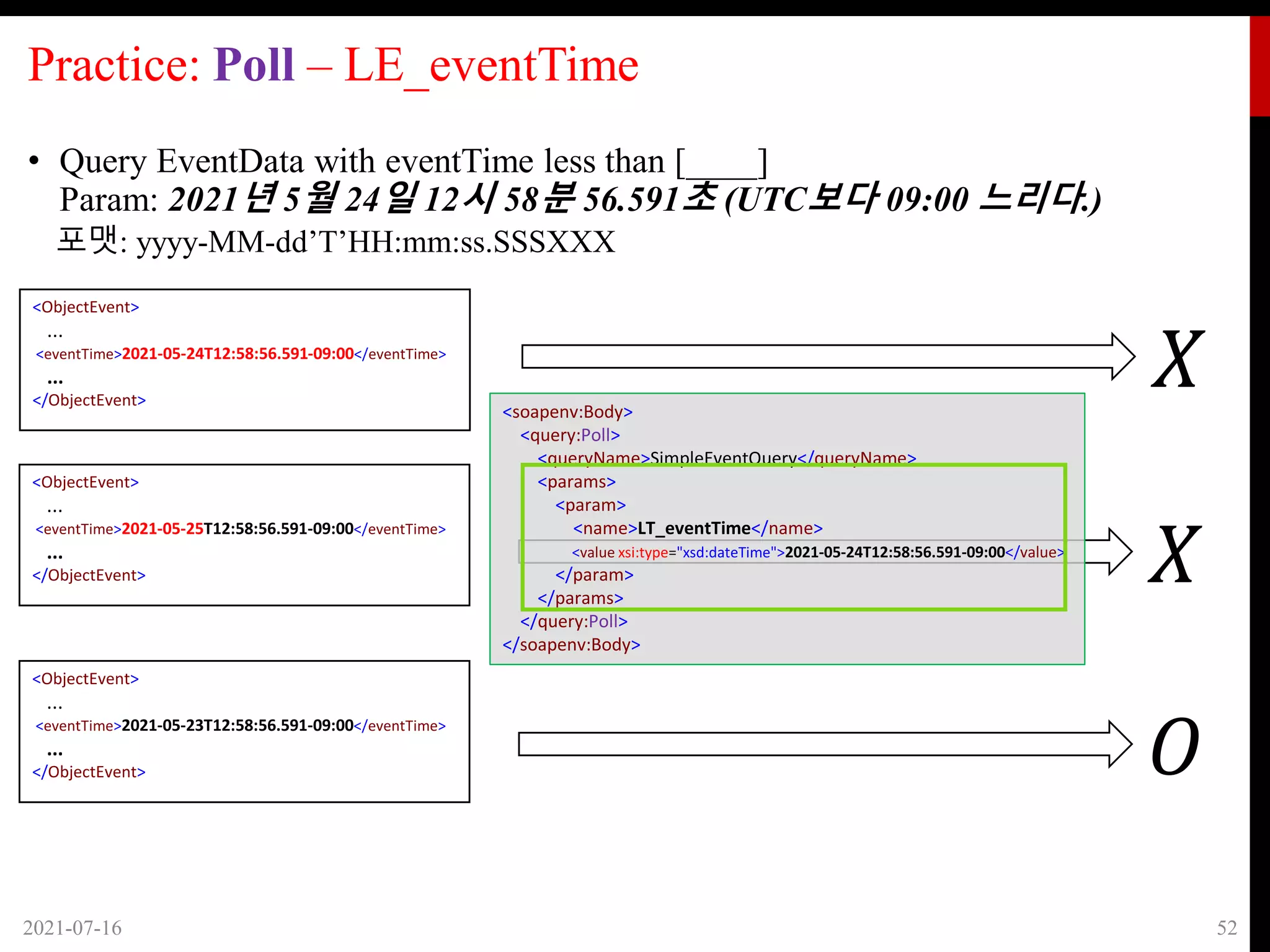 Practice: Poll – LE_eventTime
• Query EventData with eventTime less than [____]
Param: 2021년 5월 24일 12시 58분 56.591초 (UTC보다 09:00 느리다.)
2021-07-16 52
𝑋
𝑋
𝑂
<soapenv:Body>
<query:Poll>
<queryName>SimpleEventQuery</queryName>
<params>
<param>
<name>LT_eventTime</name>
<value xsi:type="xsd:dateTime">2021-05-24T12:58:56.591-09:00</value>
</param>
</params>
</query:Poll>
</soapenv:Body>
<ObjectEvent>
...
<eventTime>2021-05-24T12:58:56.591-09:00</eventTime>
...
</ObjectEvent>
<ObjectEvent>
...
<eventTime>2021-05-25T12:58:56.591-09:00</eventTime>
...
</ObjectEvent>
<ObjectEvent>
...
<eventTime>2021-05-23T12:58:56.591-09:00</eventTime>
...
</ObjectEvent>
포맷: yyyy-MM-dd’T’HH:mm:ss.SSSXXX
 