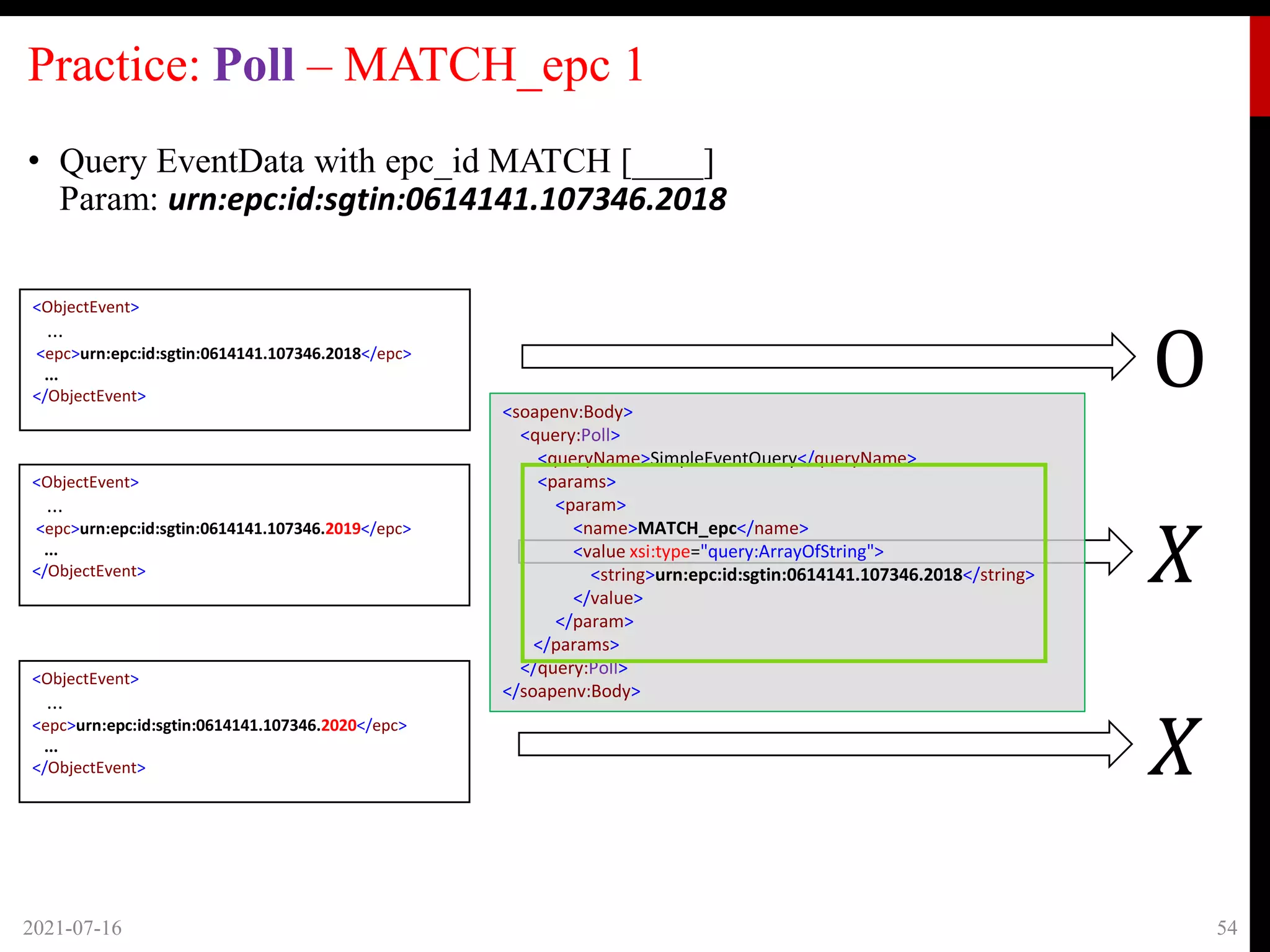 Practice: Poll – MATCH_epc 1
• Query EventData with epc_id MATCH [____]
Param: urn:epc:id:sgtin:0614141.107346.2018
2021-07-16 54
<ObjectEvent>
...
<epc>urn:epc:id:sgtin:0614141.107346.2018</epc>
...
</ObjectEvent>
<ObjectEvent>
...
<epc>urn:epc:id:sgtin:0614141.107346.2019</epc>
...
</ObjectEvent>
<ObjectEvent>
...
<epc>urn:epc:id:sgtin:0614141.107346.2020</epc>
...
</ObjectEvent>
𝑋
O
𝑋
<soapenv:Body>
<query:Poll>
<queryName>SimpleEventQuery</queryName>
<params>
<param>
<name>MATCH_epc</name>
<value xsi:type="query:ArrayOfString">
<string>urn:epc:id:sgtin:0614141.107346.2018</string>
</value>
</param>
</params>
</query:Poll>
</soapenv:Body>
 