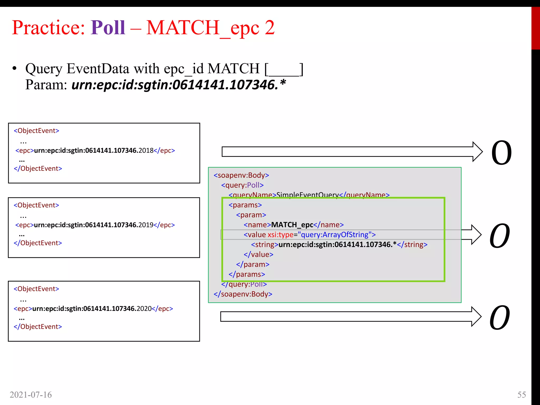 Practice: Poll – MATCH_epc 2
• Query EventData with epc_id MATCH [____]
Param: urn:epc:id:sgtin:0614141.107346.*
2021-07-16 55
𝑂
O
𝑂
<soapenv:Body>
<query:Poll>
<queryName>SimpleEventQuery</queryName>
<params>
<param>
<name>MATCH_epc</name>
<value xsi:type="query:ArrayOfString">
<string>urn:epc:id:sgtin:0614141.107346.*</string>
</value>
</param>
</params>
</query:Poll>
</soapenv:Body>
2021-07-16
<ObjectEvent>
...
<epc>urn:epc:id:sgtin:0614141.107346.2018</epc>
...
</ObjectEvent>
<ObjectEvent>
...
<epc>urn:epc:id:sgtin:0614141.107346.2019</epc>
...
</ObjectEvent>
<ObjectEvent>
...
<epc>urn:epc:id:sgtin:0614141.107346.2020</epc>
...
</ObjectEvent>
 