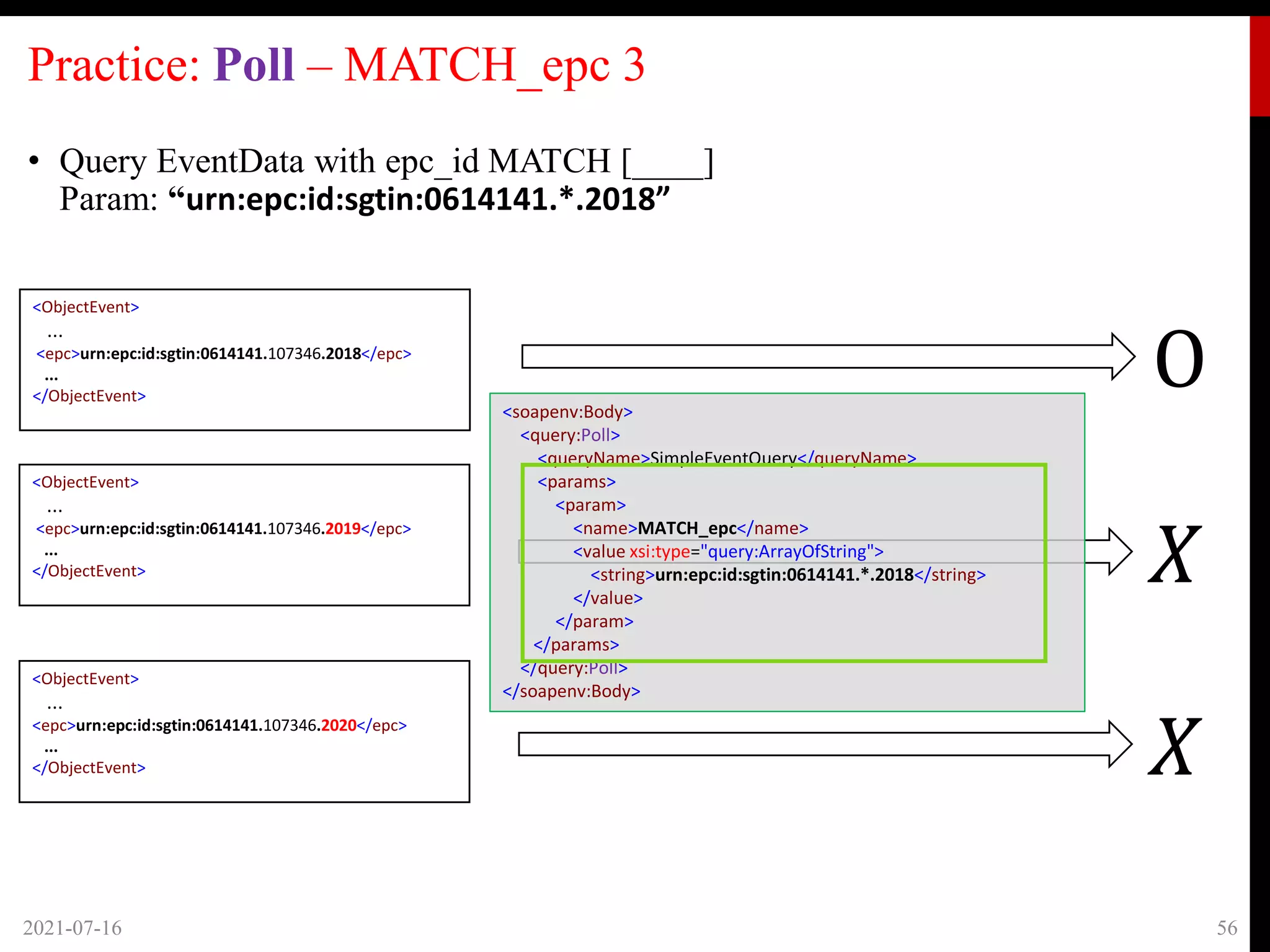 Practice: Poll – MATCH_epc 3
• Query EventData with epc_id MATCH [____]
Param: “urn:epc:id:sgtin:0614141.*.2018”
2021-07-16 56
𝑋
O
𝑋
<soapenv:Body>
<query:Poll>
<queryName>SimpleEventQuery</queryName>
<params>
<param>
<name>MATCH_epc</name>
<value xsi:type="query:ArrayOfString">
<string>urn:epc:id:sgtin:0614141.*.2018</string>
</value>
</param>
</params>
</query:Poll>
</soapenv:Body>
<ObjectEvent>
...
<epc>urn:epc:id:sgtin:0614141.107346.2018</epc>
...
</ObjectEvent>
<ObjectEvent>
...
<epc>urn:epc:id:sgtin:0614141.107346.2019</epc>
...
</ObjectEvent>
<ObjectEvent>
...
<epc>urn:epc:id:sgtin:0614141.107346.2020</epc>
...
</ObjectEvent>
 