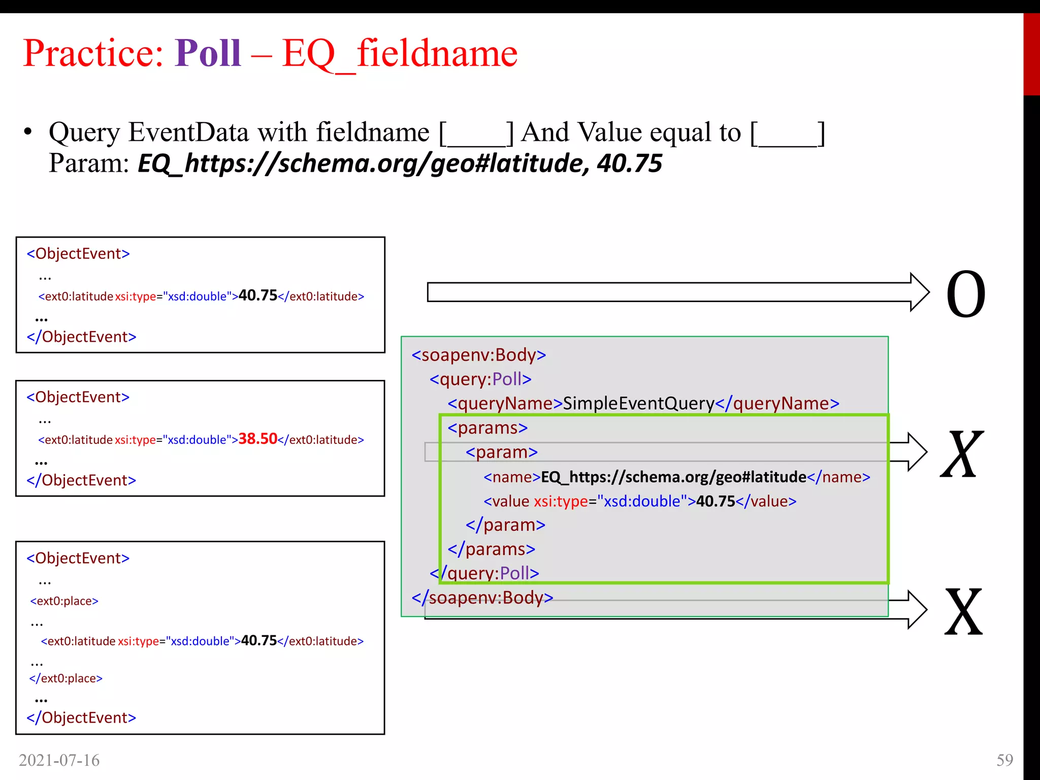 Practice: Poll – EQ_fieldname
• Query EventData with fieldname [____] And Value equal to [____]
Param: EQ_https://schema.org/geo#latitude, 40.75
2021-07-16 59
𝑋
<ObjectEvent>
...
<ext0:latitudexsi:type="xsd:double">40.75</ext0:latitude>
...
</ObjectEvent>
<ObjectEvent>
...
<ext0:latitudexsi:type="xsd:double">38.50</ext0:latitude>
...
</ObjectEvent>
O
<ObjectEvent>
...
<ext0:place>
...
<ext0:latitude xsi:type="xsd:double">40.75</ext0:latitude>
...
</ext0:place>
...
</ObjectEvent>
<soapenv:Body>
<query:Poll>
<queryName>SimpleEventQuery</queryName>
<params>
<param>
<name>EQ_https://schema.org/geo#latitude</name>
<value xsi:type="xsd:double">40.75</value>
</param>
</params>
</query:Poll>
</soapenv:Body>
X
 