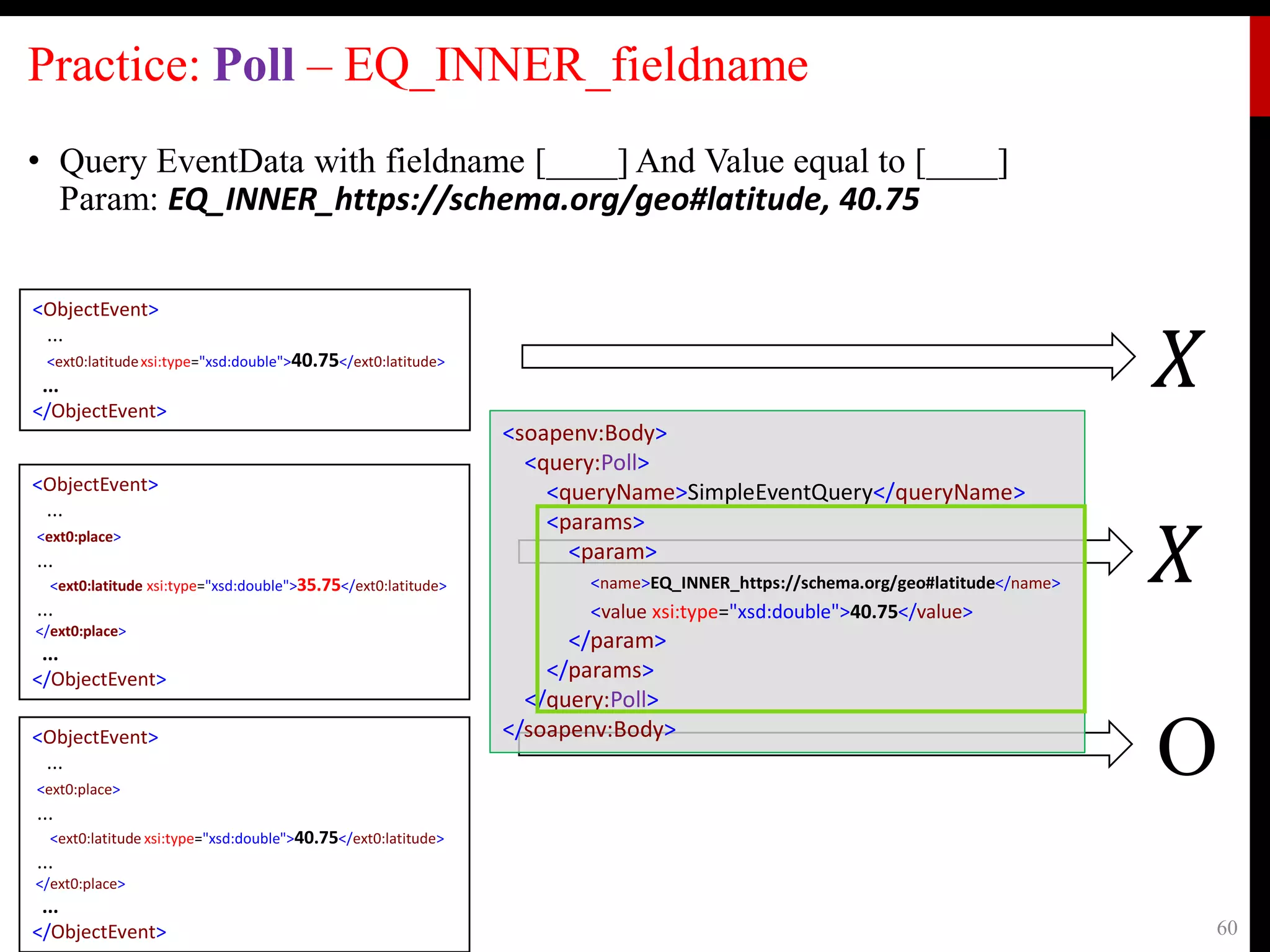 Practice: Poll – EQ_INNER_fieldname
• Query EventData with fieldname [____] And Value equal to [____]
Param: EQ_INNER_https://schema.org/geo#latitude, 40.75
2021-07-16 60
𝑋
<ObjectEvent>
...
<ext0:latitudexsi:type="xsd:double">40.75</ext0:latitude>
...
</ObjectEvent>
<ObjectEvent>
...
<ext0:place>
...
<ext0:latitude xsi:type="xsd:double">35.75</ext0:latitude>
...
</ext0:place>
...
</ObjectEvent>
𝑋
<ObjectEvent>
...
<ext0:place>
...
<ext0:latitude xsi:type="xsd:double">40.75</ext0:latitude>
...
</ext0:place>
...
</ObjectEvent>
<soapenv:Body>
<query:Poll>
<queryName>SimpleEventQuery</queryName>
<params>
<param>
<name>EQ_INNER_https://schema.org/geo#latitude</name>
<value xsi:type="xsd:double">40.75</value>
</param>
</params>
</query:Poll>
</soapenv:Body>
O
 
