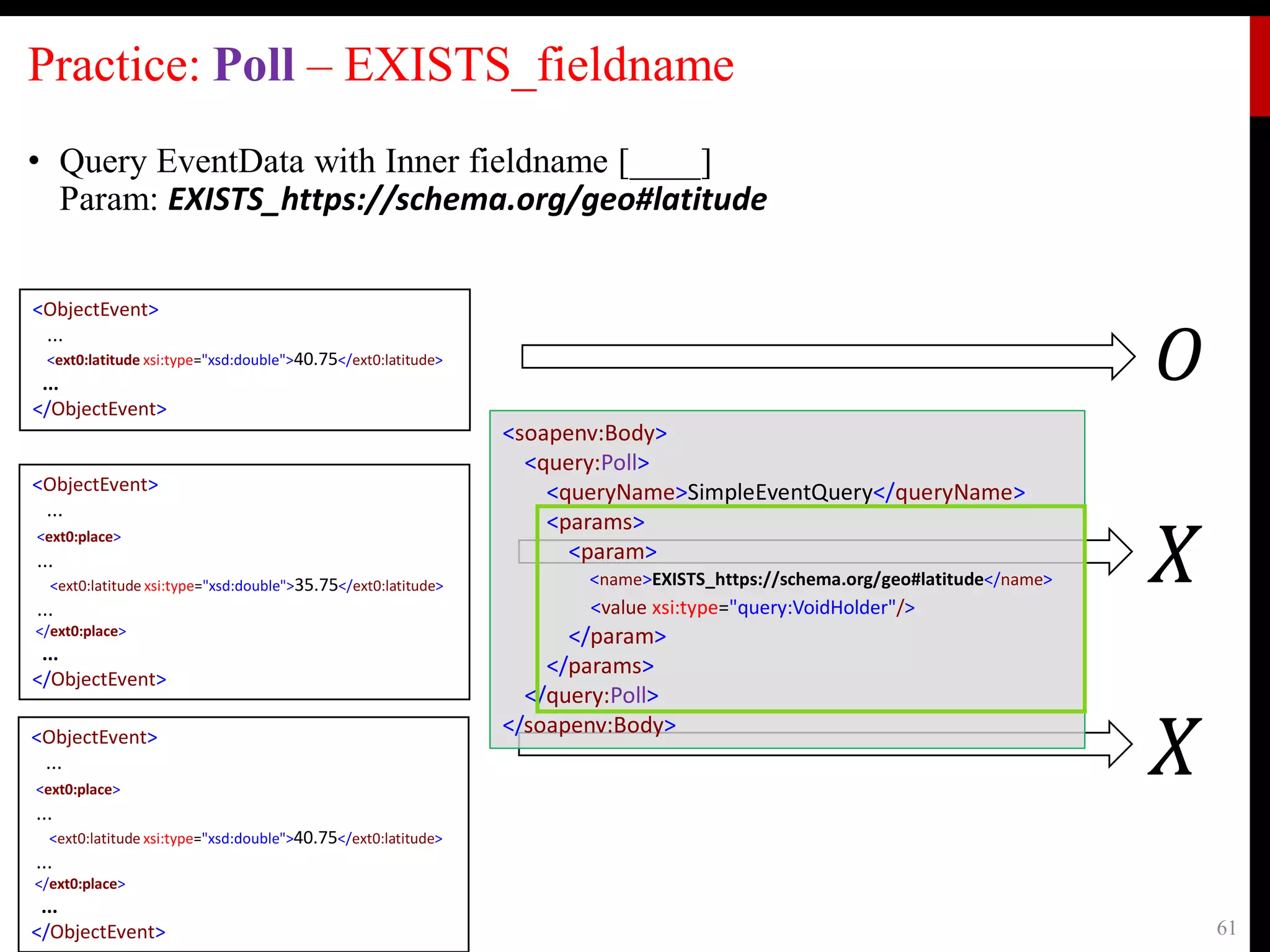 Practice: Poll – EXISTS_fieldname
• Query EventData with Inner fieldname [____]
Param: EXISTS_https://schema.org/geo#latitude
2021-07-16 61
𝑋
<ObjectEvent>
...
<ext0:latitude xsi:type="xsd:double">40.75</ext0:latitude>
...
</ObjectEvent>
<ObjectEvent>
...
<ext0:place>
...
<ext0:latitude xsi:type="xsd:double">35.75</ext0:latitude>
...
</ext0:place>
...
</ObjectEvent>
𝑂
<ObjectEvent>
...
<ext0:place>
...
<ext0:latitude xsi:type="xsd:double">40.75</ext0:latitude>
...
</ext0:place>
...
</ObjectEvent>
<soapenv:Body>
<query:Poll>
<queryName>SimpleEventQuery</queryName>
<params>
<param>
<name>EXISTS_https://schema.org/geo#latitude</name>
<value xsi:type="query:VoidHolder"/>
</param>
</params>
</query:Poll>
</soapenv:Body>
𝑋
 