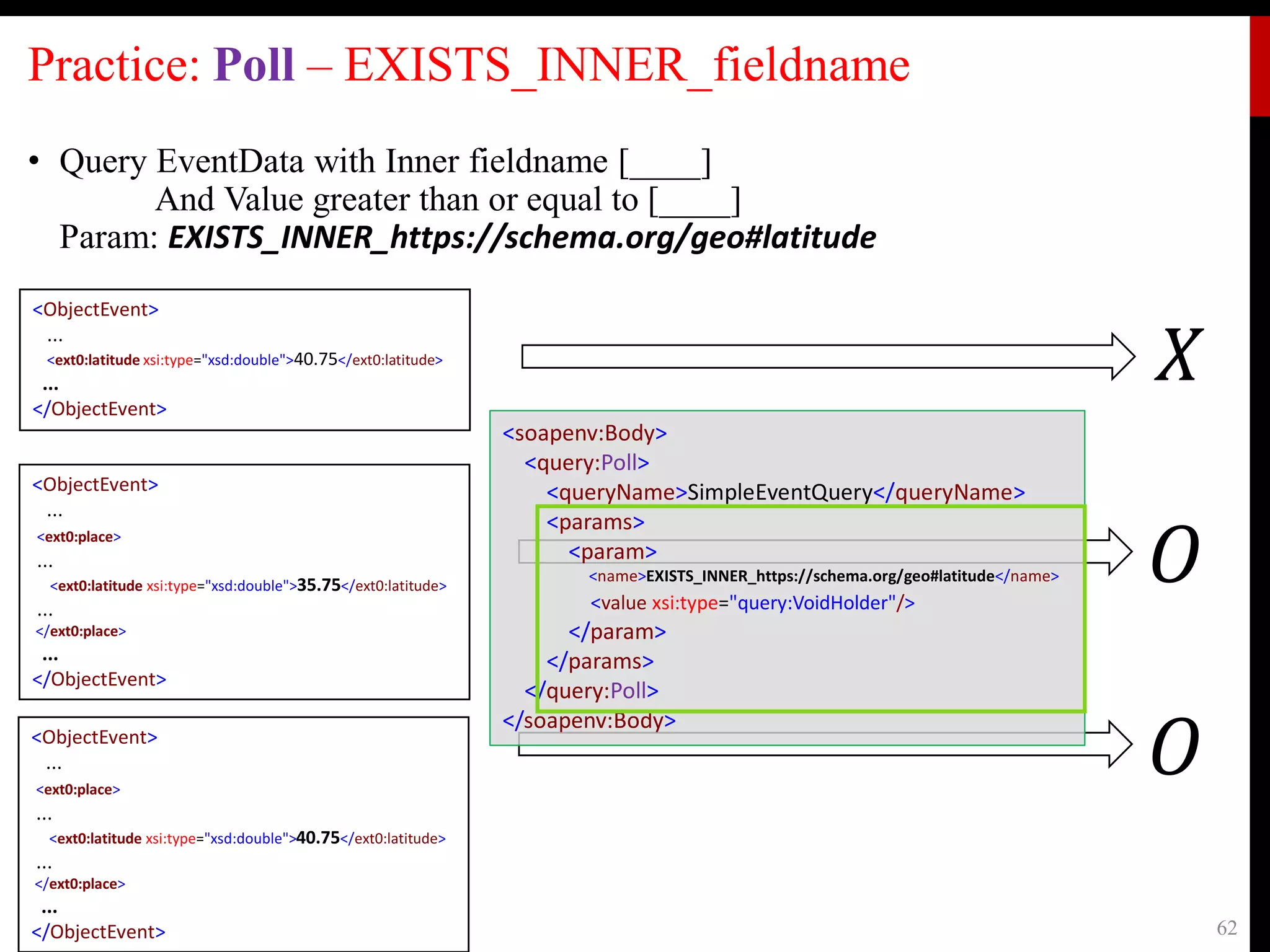 Practice: Poll – EXISTS_INNER_fieldname
• Query EventData with Inner fieldname [____]
And Value greater than or equal to [____]
Param: EXISTS_INNER_https://schema.org/geo#latitude
2021-07-16 62
𝑂
<ObjectEvent>
...
<ext0:latitude xsi:type="xsd:double">40.75</ext0:latitude>
...
</ObjectEvent>
<ObjectEvent>
...
<ext0:place>
...
<ext0:latitude xsi:type="xsd:double">35.75</ext0:latitude>
...
</ext0:place>
...
</ObjectEvent>
𝑋
<ObjectEvent>
...
<ext0:place>
...
<ext0:latitude xsi:type="xsd:double">40.75</ext0:latitude>
...
</ext0:place>
...
</ObjectEvent>
<soapenv:Body>
<query:Poll>
<queryName>SimpleEventQuery</queryName>
<params>
<param>
<name>EXISTS_INNER_https://schema.org/geo#latitude</name>
<value xsi:type="query:VoidHolder"/>
</param>
</params>
</query:Poll>
</soapenv:Body>
𝑂
 