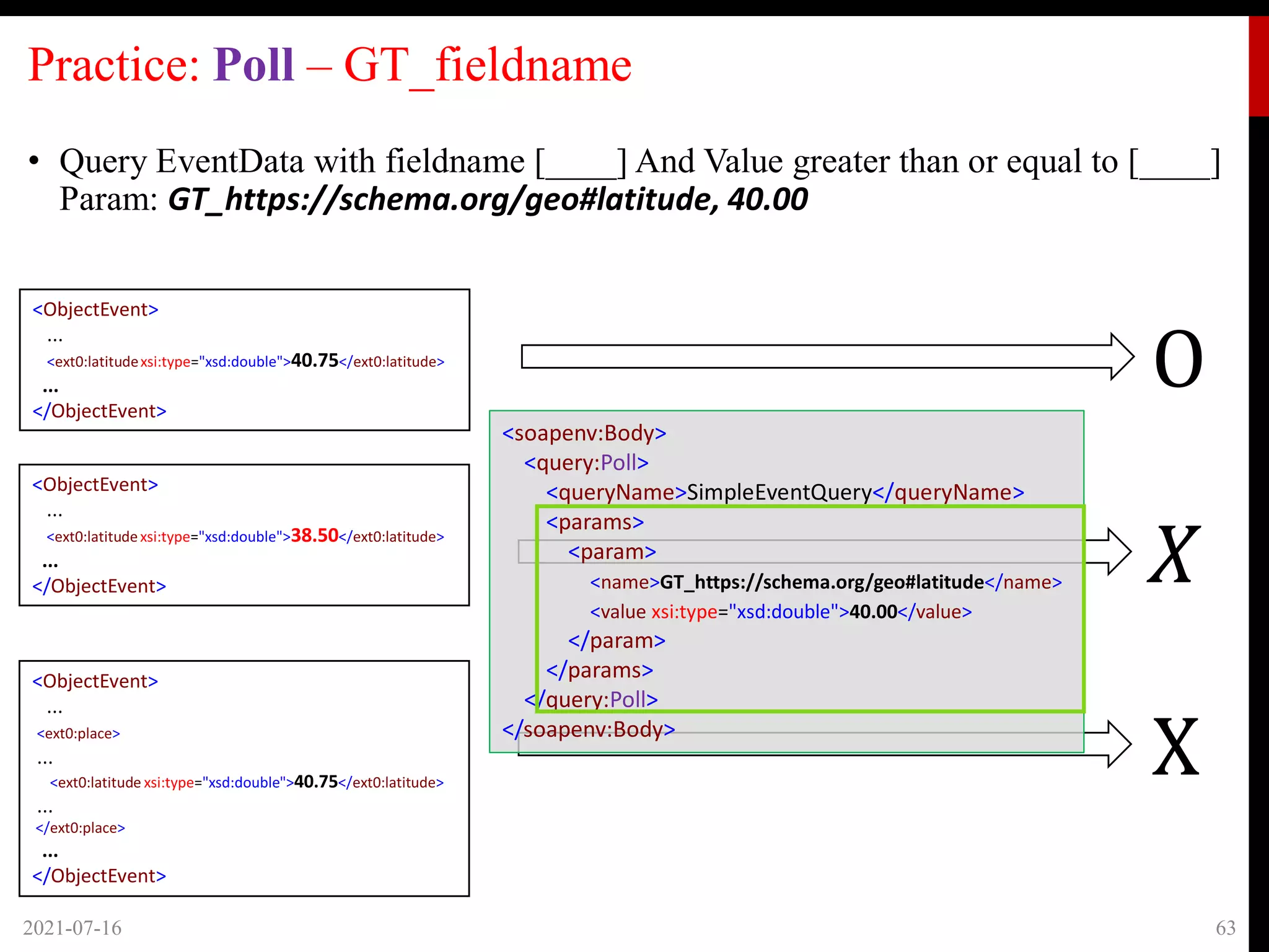 Practice: Poll – GT_fieldname
• Query EventData with fieldname [____] And Value greater than or equal to [____]
Param: GT_https://schema.org/geo#latitude, 40.00
2021-07-16 63
𝑋
<ObjectEvent>
...
<ext0:latitudexsi:type="xsd:double">40.75</ext0:latitude>
...
</ObjectEvent>
<ObjectEvent>
...
<ext0:latitudexsi:type="xsd:double">38.50</ext0:latitude>
...
</ObjectEvent>
O
<ObjectEvent>
...
<ext0:place>
...
<ext0:latitude xsi:type="xsd:double">40.75</ext0:latitude>
...
</ext0:place>
...
</ObjectEvent>
<soapenv:Body>
<query:Poll>
<queryName>SimpleEventQuery</queryName>
<params>
<param>
<name>GT_https://schema.org/geo#latitude</name>
<value xsi:type="xsd:double">40.00</value>
</param>
</params>
</query:Poll>
</soapenv:Body>
X
 