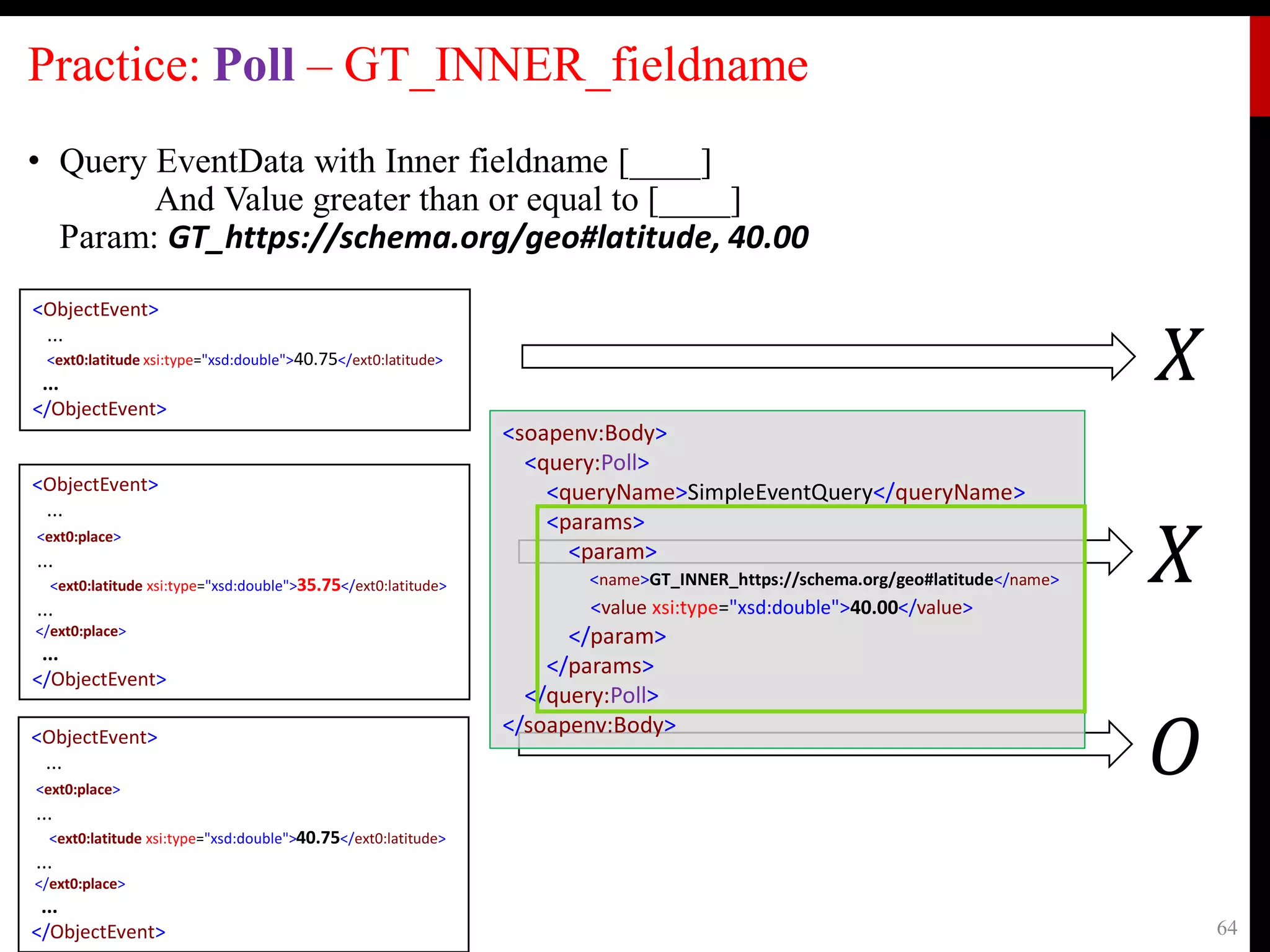 Practice: Poll – GT_INNER_fieldname
• Query EventData with Inner fieldname [____]
And Value greater than or equal to [____]
Param: GT_https://schema.org/geo#latitude, 40.00
2021-07-16 64
𝑋
<ObjectEvent>
...
<ext0:latitude xsi:type="xsd:double">40.75</ext0:latitude>
...
</ObjectEvent>
<ObjectEvent>
...
<ext0:place>
...
<ext0:latitude xsi:type="xsd:double">35.75</ext0:latitude>
...
</ext0:place>
...
</ObjectEvent>
𝑋
<ObjectEvent>
...
<ext0:place>
...
<ext0:latitude xsi:type="xsd:double">40.75</ext0:latitude>
...
</ext0:place>
...
</ObjectEvent>
<soapenv:Body>
<query:Poll>
<queryName>SimpleEventQuery</queryName>
<params>
<param>
<name>GT_INNER_https://schema.org/geo#latitude</name>
<value xsi:type="xsd:double">40.00</value>
</param>
</params>
</query:Poll>
</soapenv:Body>
𝑂
 