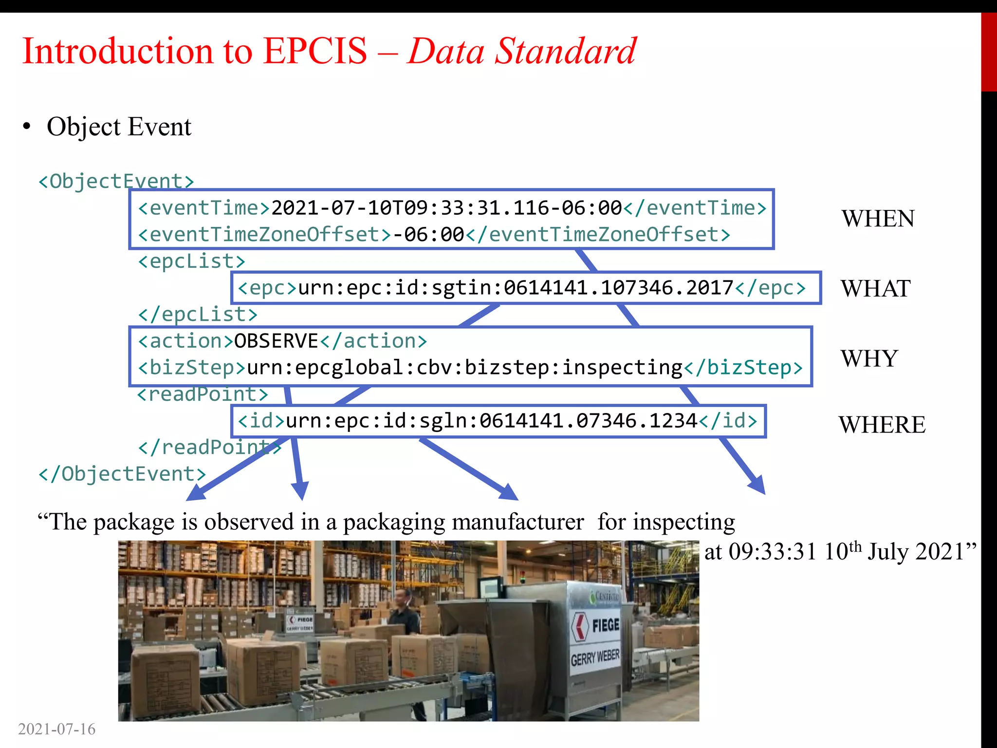 Introduction to EPCIS – Data Standard
• Object Event
2021-07-16
<ObjectEvent>
<eventTime>2021-07-10T09:33:31.116-06:00</eventTime>
<eventTimeZoneOffset>-06:00</eventTimeZoneOffset>
<epcList>
<epc>urn:epc:id:sgtin:0614141.107346.2017</epc>
</epcList>
<action>OBSERVE</action>
<bizStep>urn:epcglobal:cbv:bizstep:inspecting</bizStep>
<readPoint>
<id>urn:epc:id:sgln:0614141.07346.1234</id>
</readPoint>
</ObjectEvent>
“The package is observed in a packaging manufacturer for inspecting
at 09:33:31 10th July 2021”
WHAT
WHY
WHERE
WHEN
 