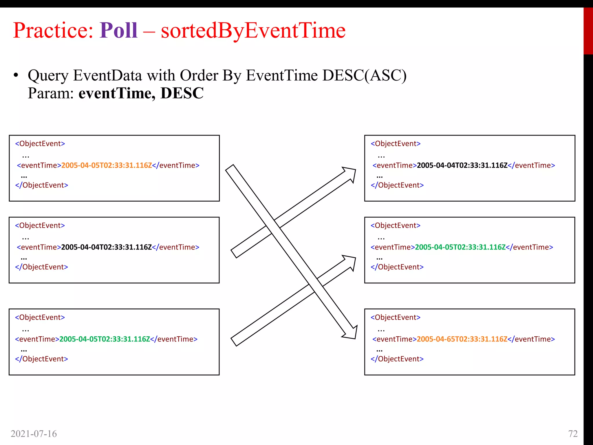 Practice: Poll – sortedByEventTime
2021-07-16 72
<ObjectEvent>
...
<eventTime>2005-04-05T02:33:31.116Z</eventTime>
...
</ObjectEvent>
<ObjectEvent>
...
<eventTime>2005-04-04T02:33:31.116Z</eventTime>
...
</ObjectEvent>
<ObjectEvent>
...
<eventTime>2005-04-05T02:33:31.116Z</eventTime>
...
</ObjectEvent>
<ObjectEvent>
...
<eventTime>2005-04-04T02:33:31.116Z</eventTime>
...
</ObjectEvent>
<ObjectEvent>
...
<eventTime>2005-04-05T02:33:31.116Z</eventTime>
...
</ObjectEvent>
<ObjectEvent>
...
<eventTime>2005-04-65T02:33:31.116Z</eventTime>
...
</ObjectEvent>
• Query EventData with Order By EventTime DESC(ASC)
Param: eventTime, DESC
 