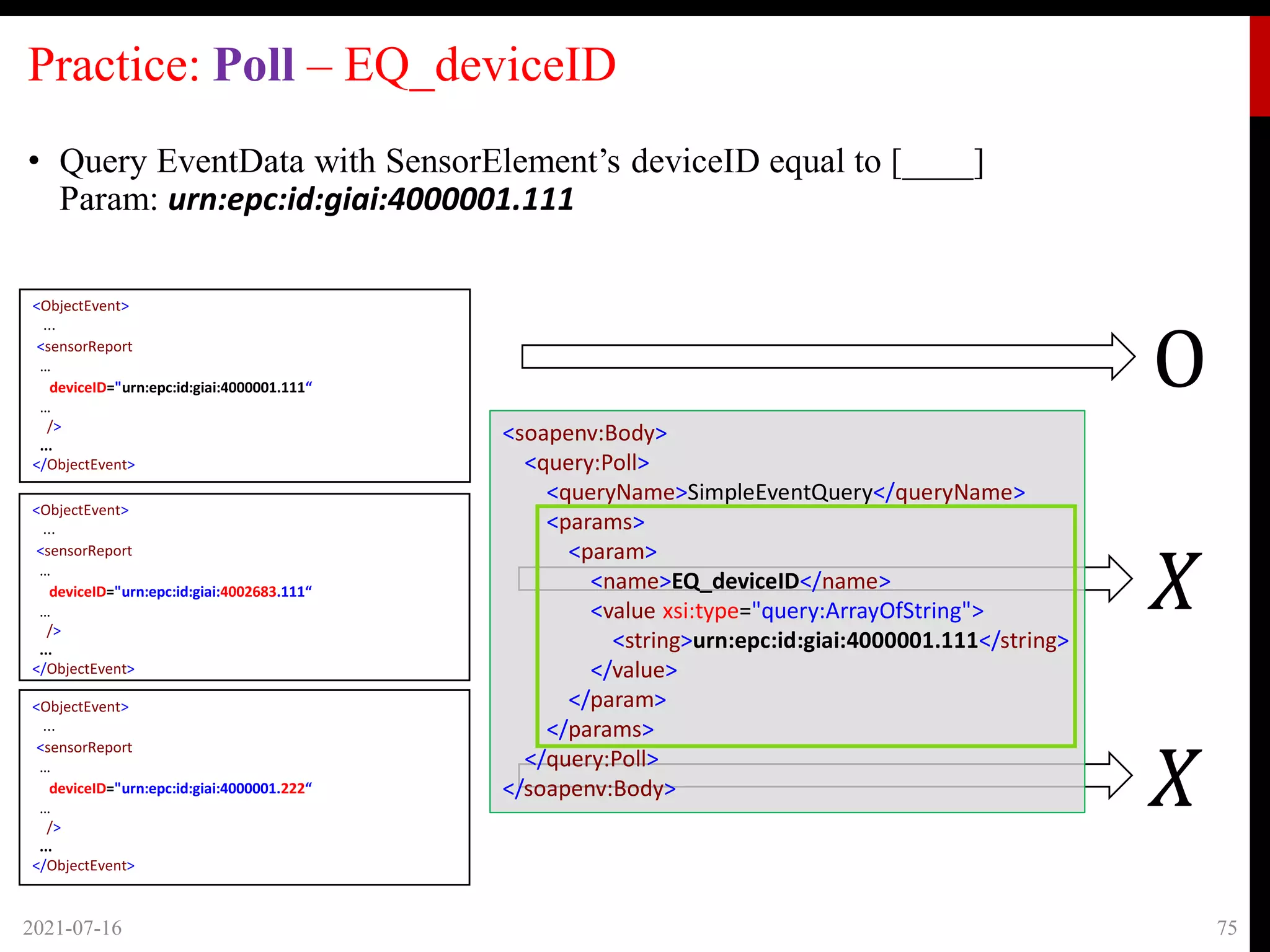 𝑋
Practice: Poll – EQ_deviceID
• Query EventData with SensorElement’s deviceID equal to [____]
Param: urn:epc:id:giai:4000001.111
2021-07-16 75
<ObjectEvent>
...
<sensorReport
…
deviceID="urn:epc:id:giai:4000001.111“
…
/>
...
</ObjectEvent>
O
<ObjectEvent>
...
<sensorReport
…
deviceID="urn:epc:id:giai:4000001.222“
…
/>
...
</ObjectEvent>
<soapenv:Body>
<query:Poll>
<queryName>SimpleEventQuery</queryName>
<params>
<param>
<name>EQ_deviceID</name>
<value xsi:type="query:ArrayOfString">
<string>urn:epc:id:giai:4000001.111</string>
</value>
</param>
</params>
</query:Poll>
</soapenv:Body> 𝑋
<ObjectEvent>
...
<sensorReport
…
deviceID="urn:epc:id:giai:4002683.111“
…
/>
...
</ObjectEvent>
 