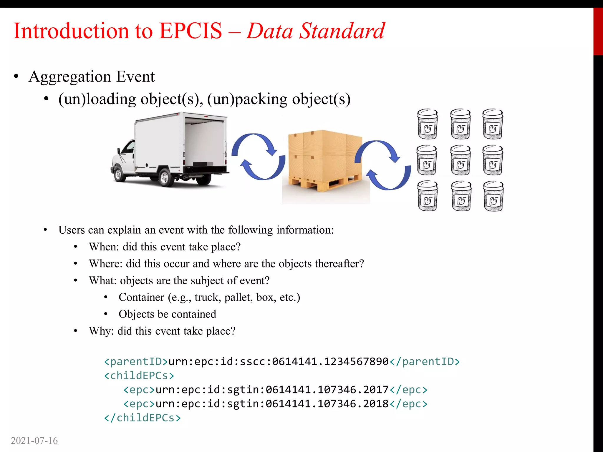 Introduction to EPCIS – Data Standard
• Aggregation Event
• (un)loading object(s), (un)packing object(s)
• Users can explain an event with the following information:
• When: did this event take place?
• Where: did this occur and where are the objects thereafter?
• What: objects are the subject of event?
• Container (e.g., truck, pallet, box, etc.)
• Objects be contained
• Why: did this event take place?
2021-07-16
<parentID>urn:epc:id:sscc:0614141.1234567890</parentID>
<childEPCs>
<epc>urn:epc:id:sgtin:0614141.107346.2017</epc>
<epc>urn:epc:id:sgtin:0614141.107346.2018</epc>
</childEPCs>
 
