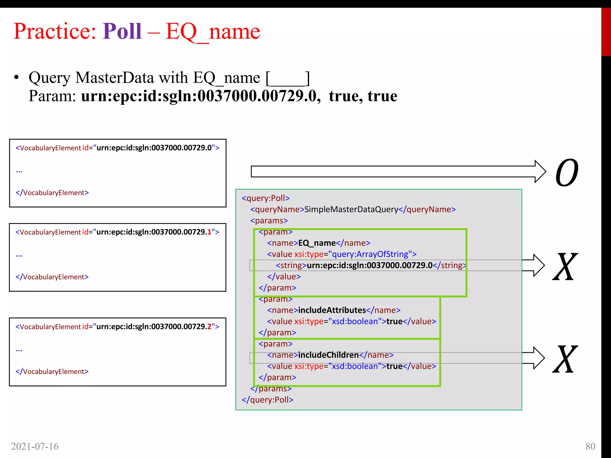 Practice: Poll – EQ_name
• Query MasterData with EQ_name [____]
Param: urn:epc:id:sgln:0037000.00729.0, true, true
2021-07-16 80
<VocabularyElementid="urn:epc:id:sgln:0037000.00729.0">
…
</VocabularyElement>
<VocabularyElementid="urn:epc:id:sgln:0037000.00729.1">
…
</VocabularyElement>
<VocabularyElementid="urn:epc:id:sgln:0037000.00729.2">
…
</VocabularyElement>
𝑋
𝑂
𝑋
<query:Poll>
<queryName>SimpleMasterDataQuery</queryName>
<params>
<param>
<name>EQ_name</name>
<value xsi:type="query:ArrayOfString">
<string>urn:epc:id:sgln:0037000.00729.0</string>
</value>
</param>
<param>
<name>includeAttributes</name>
<value xsi:type="xsd:boolean">true</value>
</param>
<param>
<name>includeChildren</name>
<value xsi:type="xsd:boolean">true</value>
</param>
</params>
</query:Poll>
 