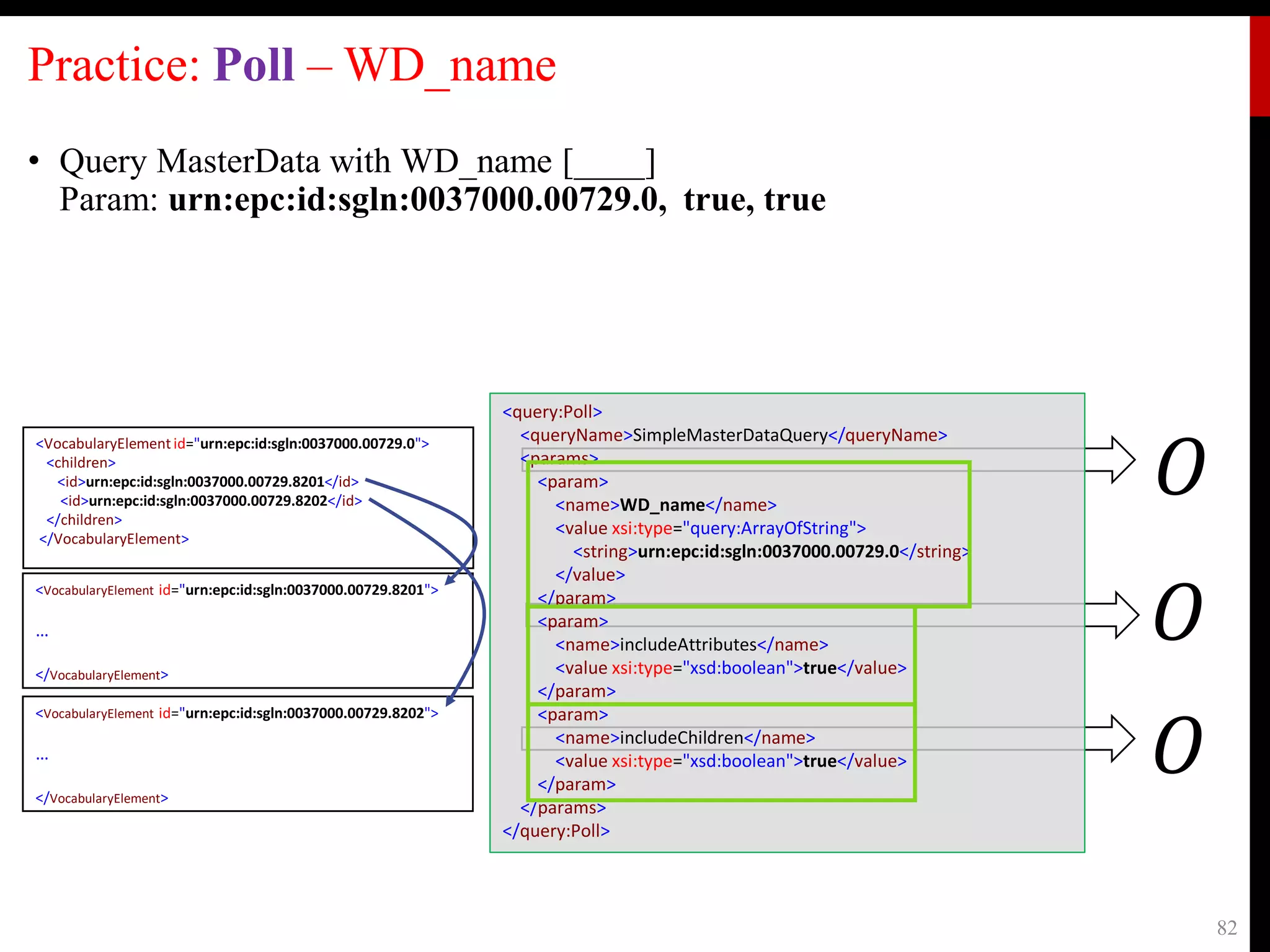 Practice: Poll – WD_name
• Query MasterData with WD_name [____]
Param: urn:epc:id:sgln:0037000.00729.0, true, true
82
<VocabularyElementid="urn:epc:id:sgln:0037000.00729.0">
<children>
<id>urn:epc:id:sgln:0037000.00729.8201</id>
<id>urn:epc:id:sgln:0037000.00729.8202</id>
</children>
</VocabularyElement>
<VocabularyElement id="urn:epc:id:sgln:0037000.00729.8201">
…
</VocabularyElement>
<VocabularyElement id="urn:epc:id:sgln:0037000.00729.8202">
…
</VocabularyElement>
𝑂
<query:Poll>
<queryName>SimpleMasterDataQuery</queryName>
<params>
<param>
<name>WD_name</name>
<value xsi:type="query:ArrayOfString">
<string>urn:epc:id:sgln:0037000.00729.0</string>
</value>
</param>
<param>
<name>includeAttributes</name>
<value xsi:type="xsd:boolean">true</value>
</param>
<param>
<name>includeChildren</name>
<value xsi:type="xsd:boolean">true</value>
</param>
</params>
</query:Poll>
𝑂
𝑂
 