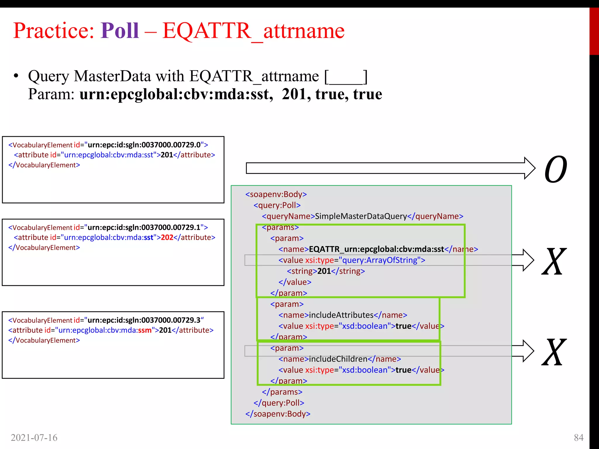 Practice: Poll – EQATTR_attrname
• Query MasterData with EQATTR_attrname [____]
Param: urn:epcglobal:cbv:mda:sst, 201, true, true
2021-07-16 84
<VocabularyElementid="urn:epc:id:sgln:0037000.00729.0">
<attribute id="urn:epcglobal:cbv:mda:sst">201</attribute>
</VocabularyElement>
<VocabularyElementid="urn:epc:id:sgln:0037000.00729.1">
<attribute id="urn:epcglobal:cbv:mda:sst">202</attribute>
</VocabularyElement>
<VocabularyElementid="urn:epc:id:sgln:0037000.00729.3“
<attribute id="urn:epcglobal:cbv:mda:ssm">201</attribute>
</VocabularyElement>
𝑋
𝑂
𝑋
<soapenv:Body>
<query:Poll>
<queryName>SimpleMasterDataQuery</queryName>
<params>
<param>
<name>EQATTR_urn:epcglobal:cbv:mda:sst</name>
<value xsi:type="query:ArrayOfString">
<string>201</string>
</value>
</param>
<param>
<name>includeAttributes</name>
<value xsi:type="xsd:boolean">true</value>
</param>
<param>
<name>includeChildren</name>
<value xsi:type="xsd:boolean">true</value>
</param>
</params>
</query:Poll>
</soapenv:Body>
 