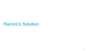 Ramco’s Solution
10
 