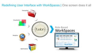 © Ramco Systems www.ramco.com
Redefining User Interface with WorkSpaces | One screen does it all
Analytics
Visualization
Transaction
Optimization
Role-Based
WorkSpaces
 