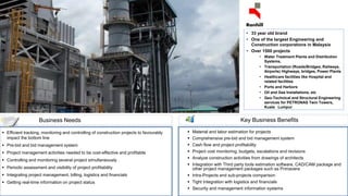 Key Business BenefitsBusiness Needs
• 33 year old brand
• One of the largest Engineering and
Construction corporations in Malaysia
• Over 1500 projects
• Water Treatment Plants and Distribution
Systems,
• Transportation (Roads/Bridges, Railways,
Airports) Highways, bridges, Power Plants
• Healthcare facilities like Hospital and
related facilities
• Ports and Harbors
• Oil and Gas Installations, etc
• Geo-Technical and Structural Engineering
services for PETRONAS Twin Towers,
Kuala Lumpur
 Material and labor estimation for projects
 Comprehensive pre-bid and bid management system
 Cash flow and project profitability
 Project cost monitoring, budgets, escalations and revisions
 Analyze construction activities from drawings of architects
 Integration with Third party tools estimation software, CAD/CAM package and
other project management packages such as Primavera
 Intra-Projects and sub-projects comparison
 Tight Integration with logistics and financials
 Security and management information systems
 Efficient tracking, monitoring and controlling of construction projects to favourably
impact the bottom line
 Pre-bid and bid management system
 Project management activities needed to be cost-effective and profitable
 Controlling and monitoring several project simultaneously
 Periodic assessment and visibility of project profitability
 Integrating project management, billing, logistics and financials
 Getting real-time information on project status
 