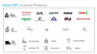 © Ramco Systems www.ramco.com
Americas MEA Europe APAC
Real Estate / EPC
Energy & Utilities
Government
Manufacturing Trading
across
35countries
over
800+customers
serving
40+verticals
Logistics
Global ERP | Customer Presence
 
