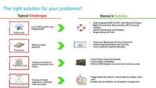 © Ramco Systems www.ramco.com
• Track your Milestones On time, Every time
• Perform Ageing Analysis and Dunning
• Track Customer Payment Receipts
Milestone based
payments
Payments
2
Typical Challenges Ramco’s Solution
• Fully Integrated ERP for EPC, with Real time Project
Mgmt Procurement, Site inventory, HR, Finance &
Costing
• Inbuilt Dashboards and Analytics
• Single Version of Truth
Lack of EPC specific, fully
integrated ERP
Right tools
1
The right solution for your problems!!
• Track Project Costs Periodically
• Track project profitability
• Perform FSN Analysis to control site inventory costs
Tracking of all direct or
indirect costs back to the
Project
3
Tracking costs
• Trigger alerts for mission critical tasks for delays / Over
runs
• Enable robust workflow for escalation management
Tracking of Project
progress w.r.t schedule,
costs and quality
4
Tracking progress
 