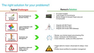 © Ramco Systems www.ramco.com
The right solution for your problems!!
• Fix project budgets
• Track budget Vs Commitments
• Monitor Budget Vs Actuals Project wise and
Companywide
Typical Challenges
Real time Budgets v/s
Actuals TrackingTracking
Budget
5
Ramco’s Solution
• Integrate with MS Project
• Integrate with Prima Vera
• Integrate with Emails SMS Gateways
Lack of Integration with
MS Projects and
PrimaveraIntegration
6
• Review your Activity based subcontracting POs
• Check Contractor Job Performance
• Check deliveries , quality and effect payments
Contractor Job
Management
7
Contractor
management
• Trigger alerts for mission critical tasks for delays / Over
runs
• Enable robust workflow for escalation management
Escalations, alerts and
Delay / over-run
management
8
Alerts
 