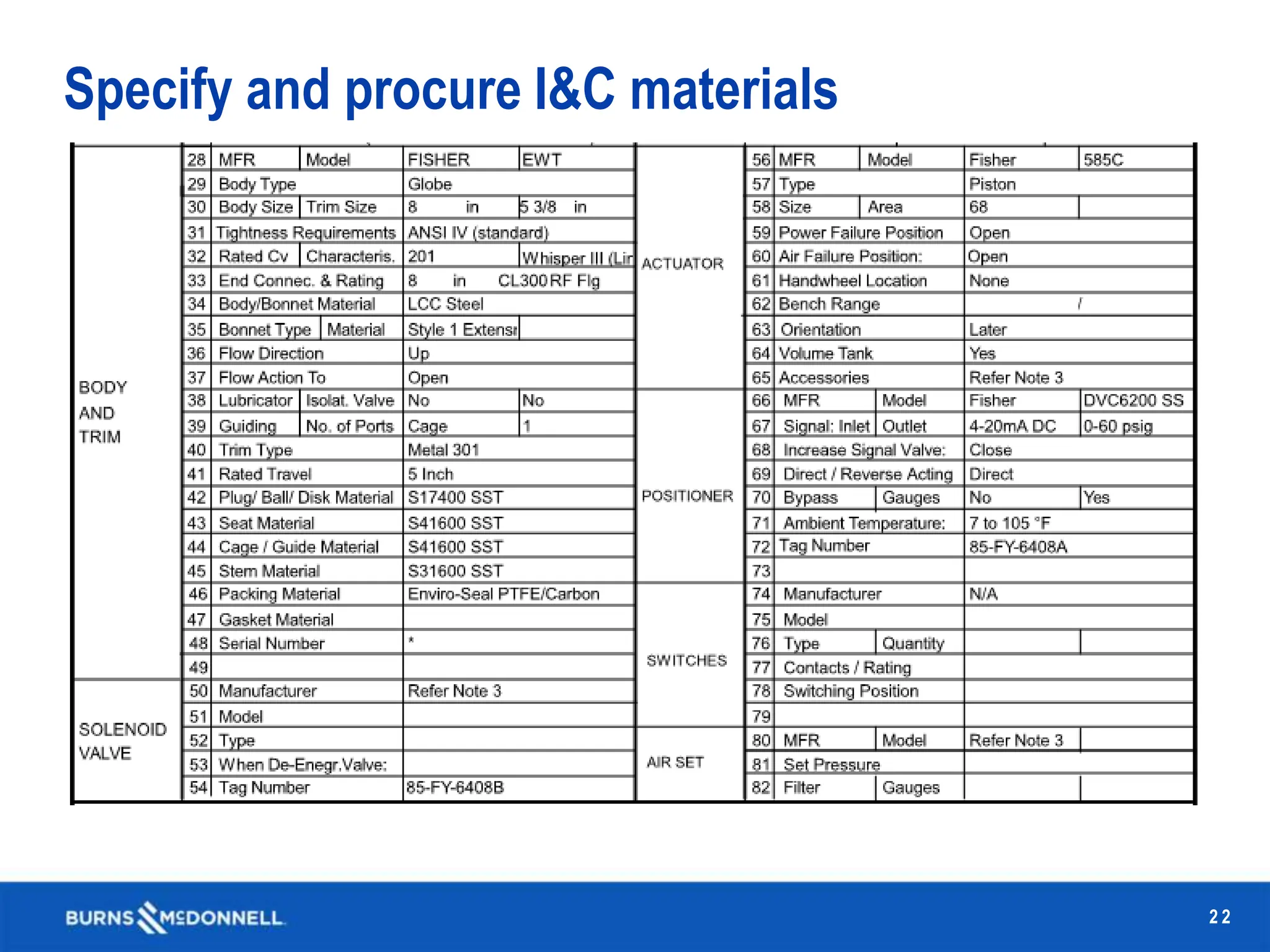 Instrumentation Design & Detailed Engineering | PPTX