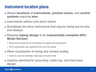 Conduit Instrument Instrumentation Design & Detailed Engineering | PPTX